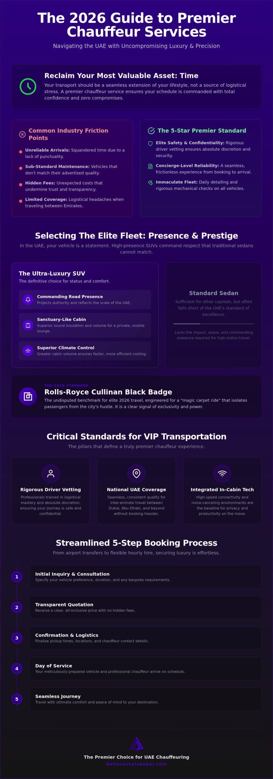 Chauffeur Service UAE Luxury: The 2026 Guide to Elite National Travel