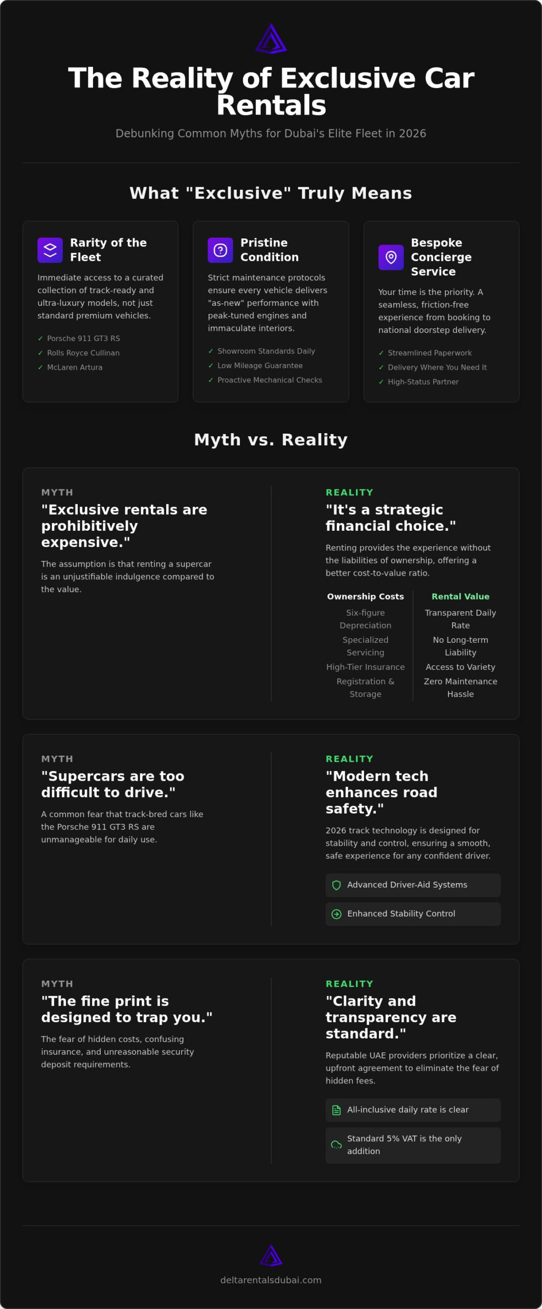 Exclusive Car Rental in the UAE: Debunking 7 Common Myths for 2026