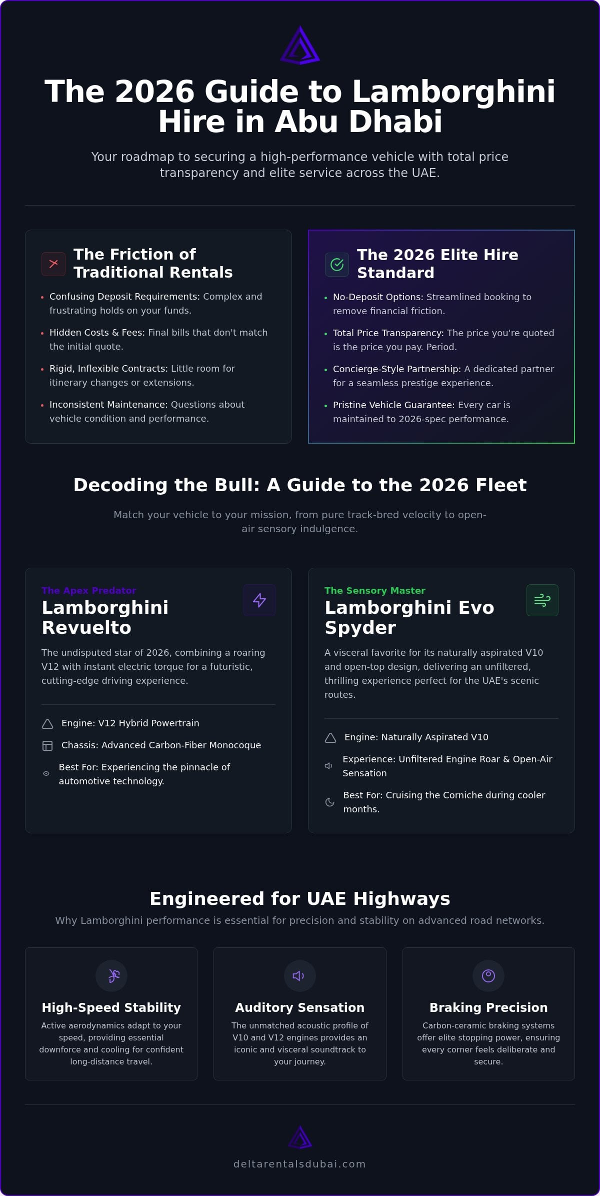 Lamborghini Hire Abu Dhabi: The 2026 Buying Guide to Elite UAE Travel