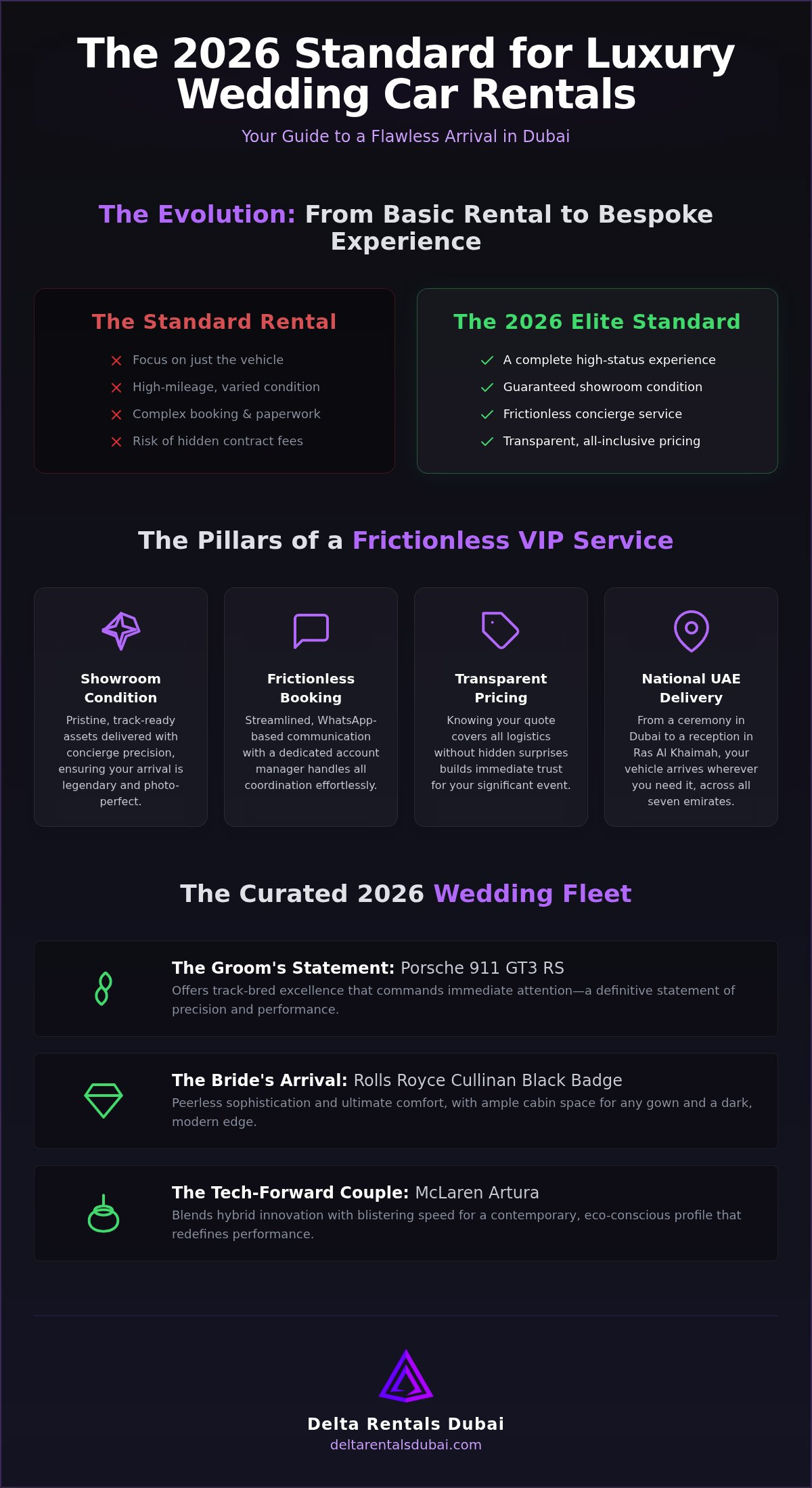 Luxury Wedding Car Rental Dubai: The 2026 Guide to Elite National Travel