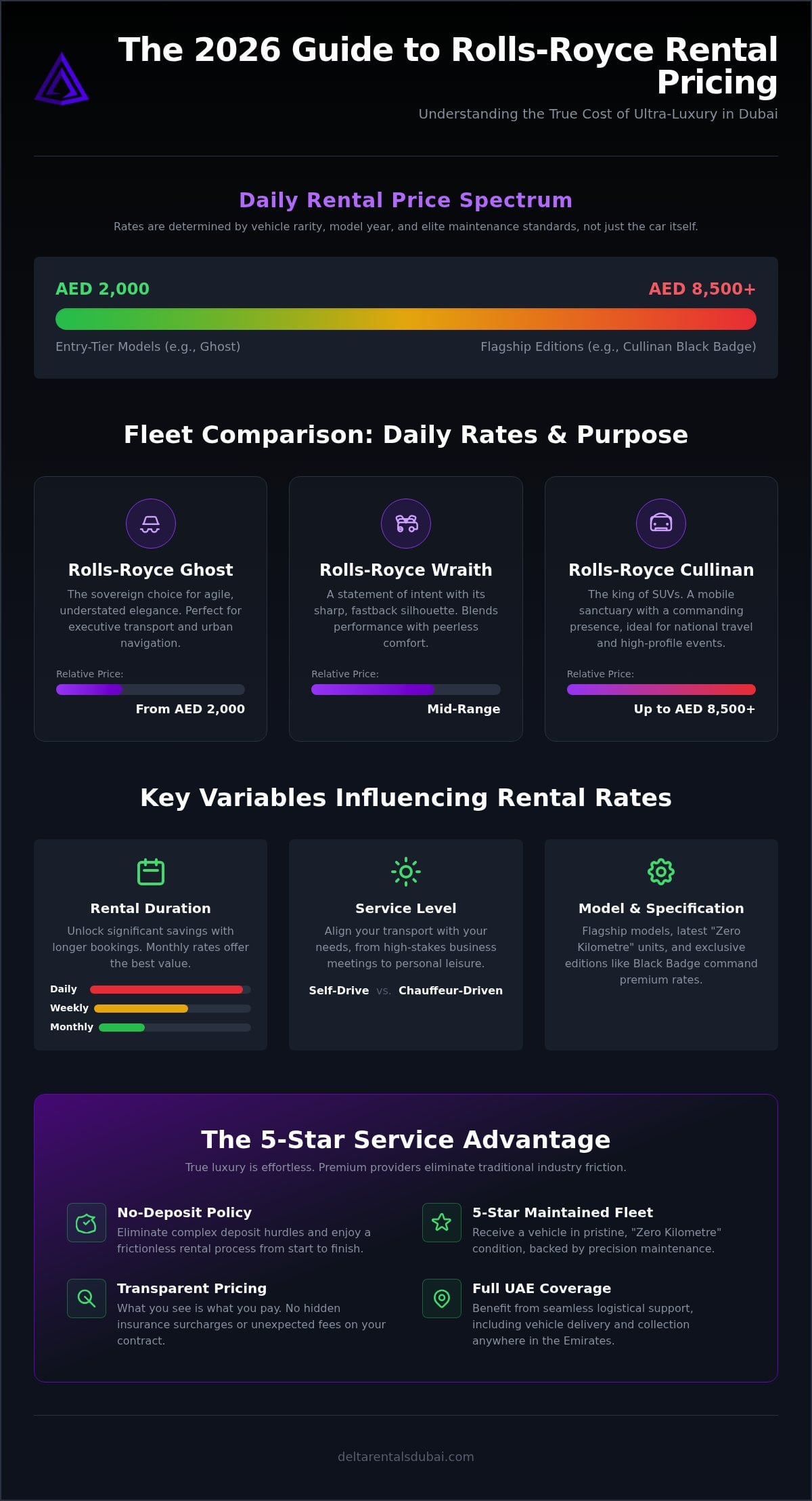 Rolls Royce Rental Dubai Price: The 2026 Guide to UAE Ultra-Luxury Costs