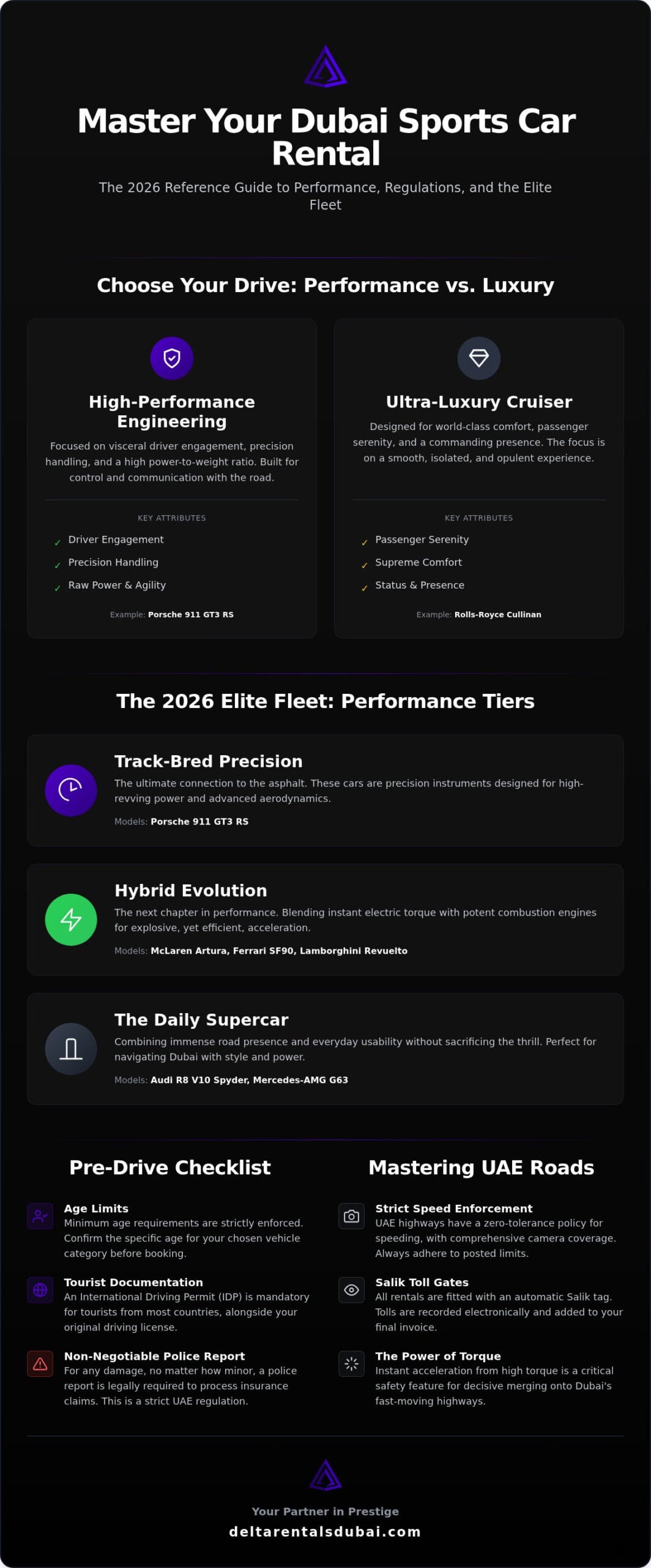 Sports Car Rental Dubai: The 2026 Reference Guide to High-Performance Hire