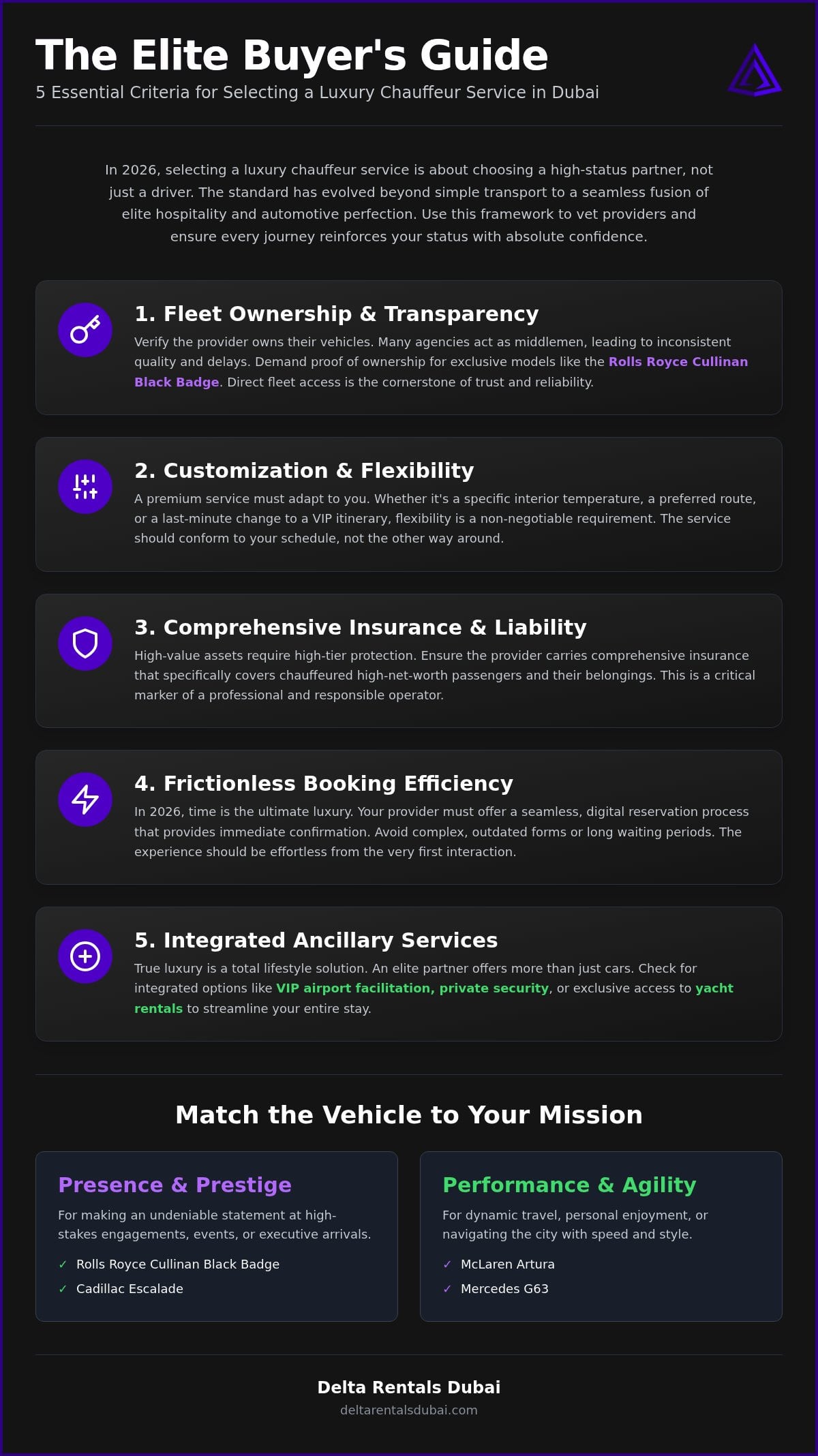 The 2026 Guide to Luxury Chauffeur Service Dubai: Choosing Elite National Travel