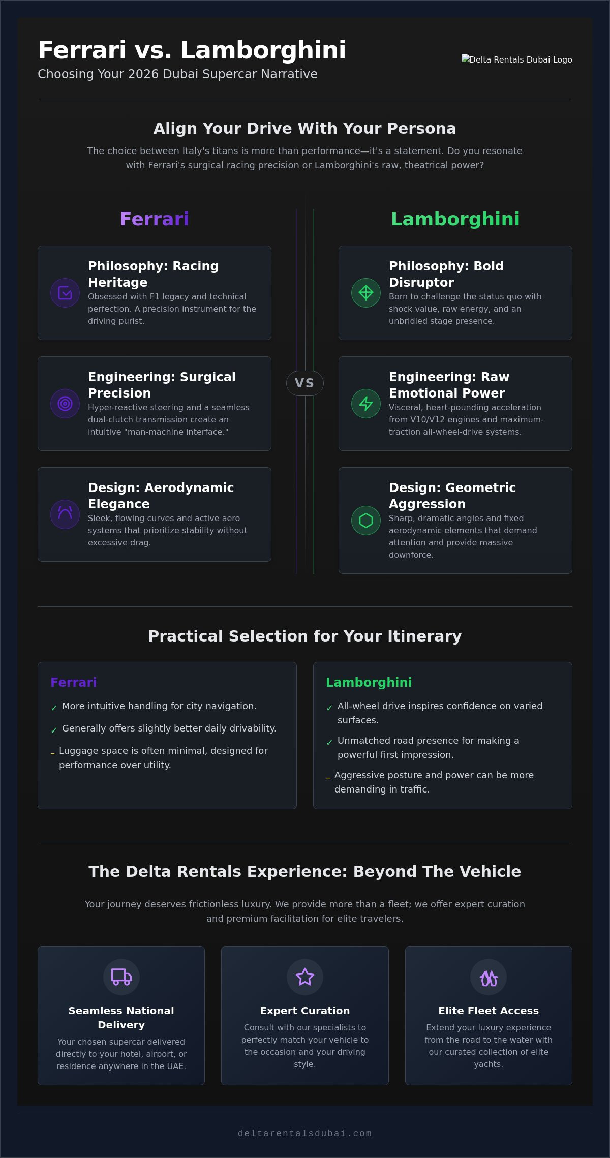 Ferrari vs Lamborghini Rental Dubai: The 2026 Elite Comparison Guide