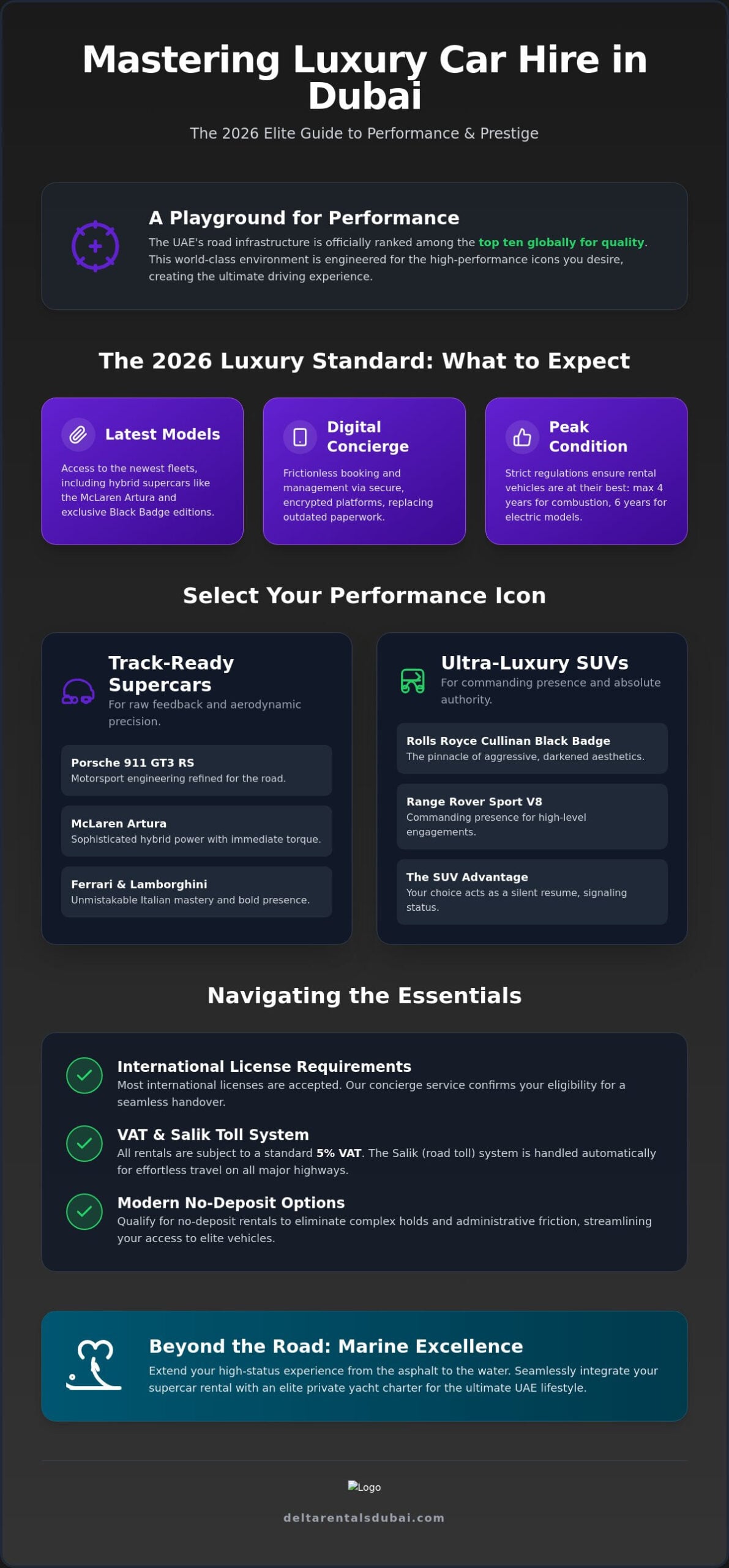 Luxury Car Hire: The 2026 National Guide to Elite Performance in the UAE