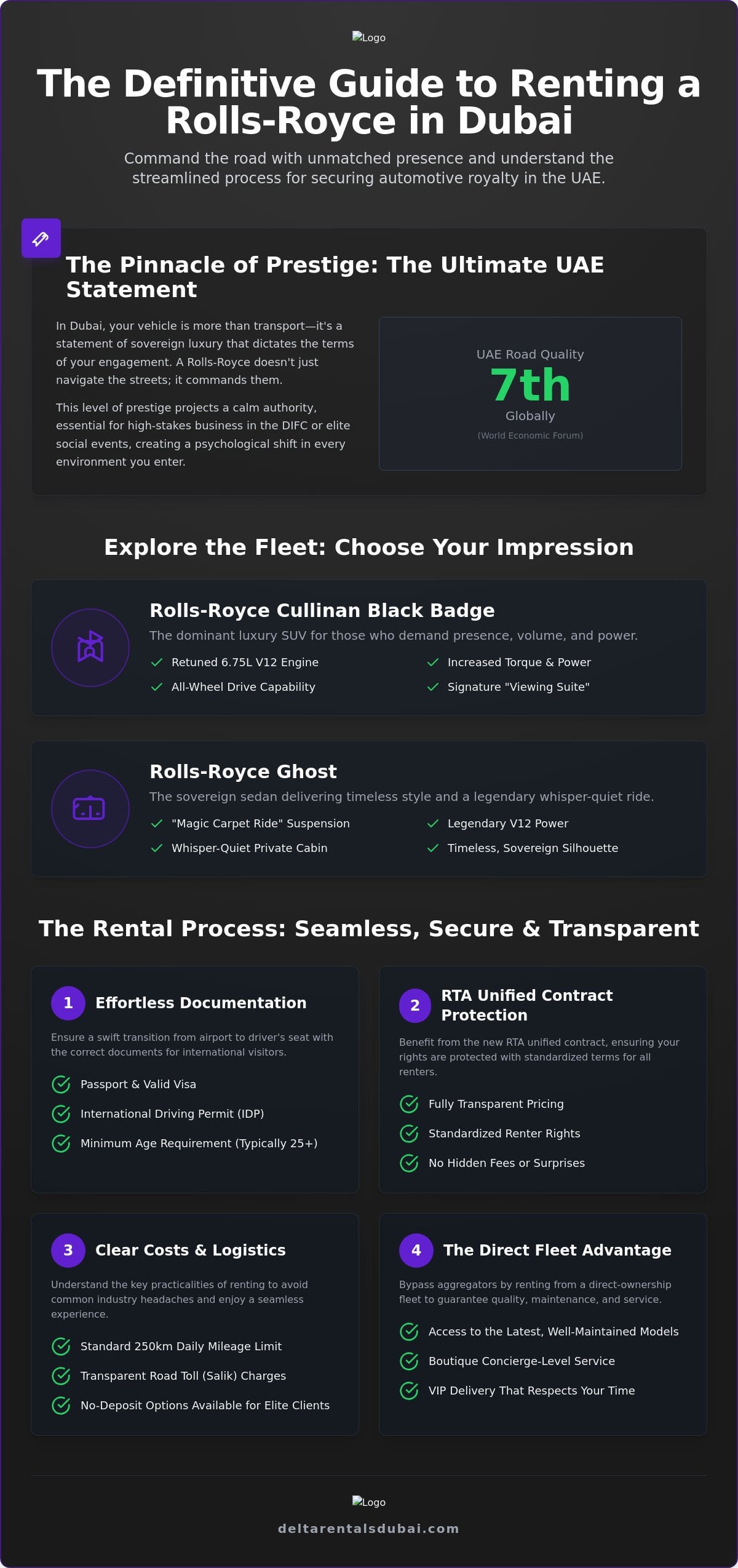 Rolls Royce Car Rental Dubai: The Definitive Guide to Ultra-Luxury Travel in 2026