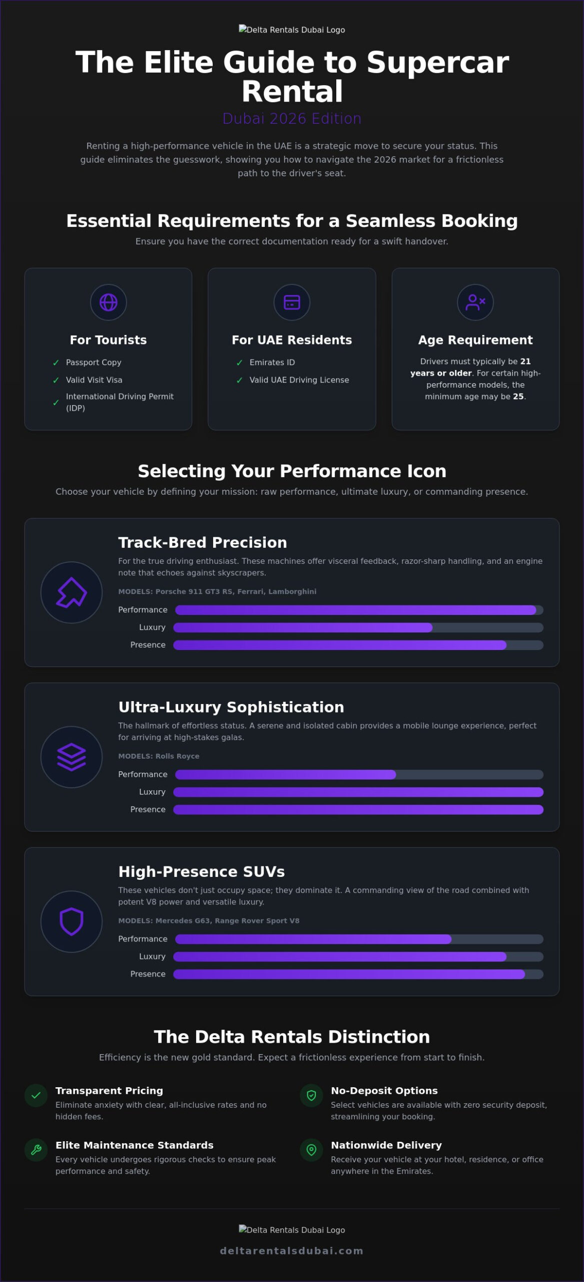 The Ultimate Supercar Rental Dubai Buying Guide for 2026