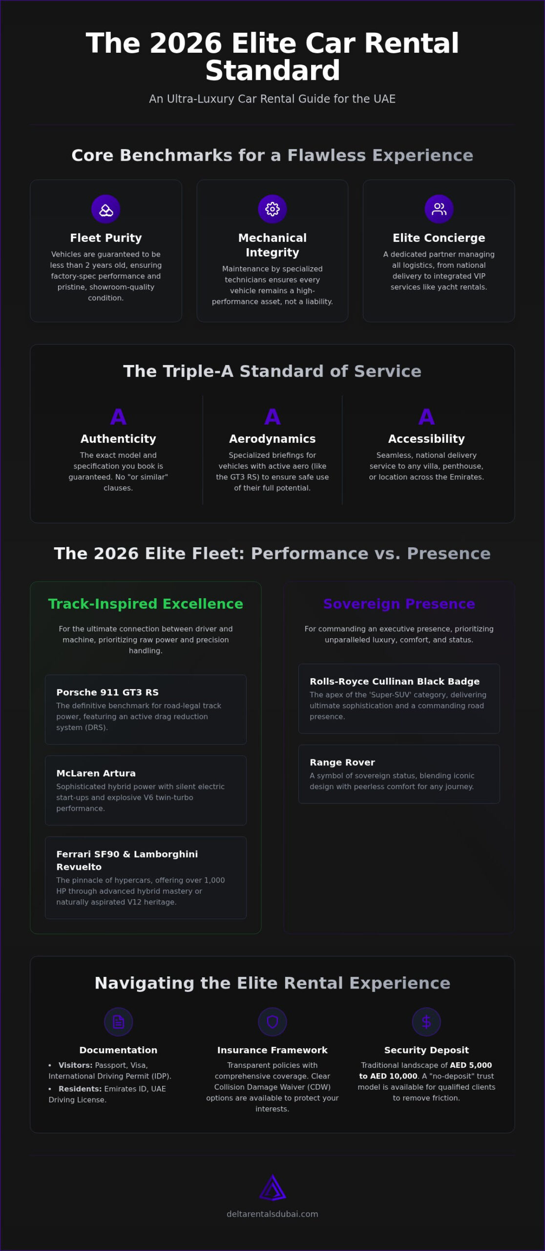 Ultra-Luxury Car Rental Guide UAE: The Definitive 2026 Standards