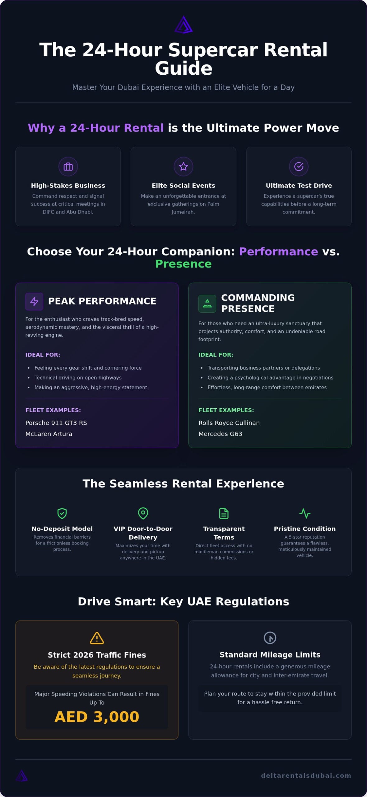 2026 Guide: Elite 24-Hour Luxury Car Rentals in the UAE