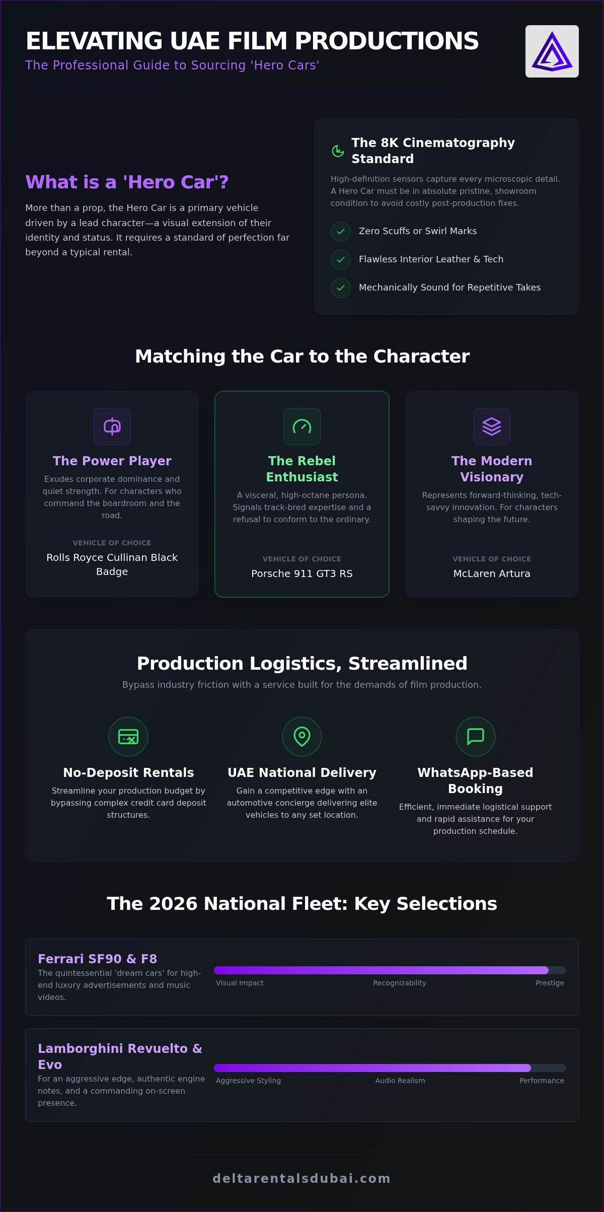 2026 Guide: Luxury Car Film Production in the UAE