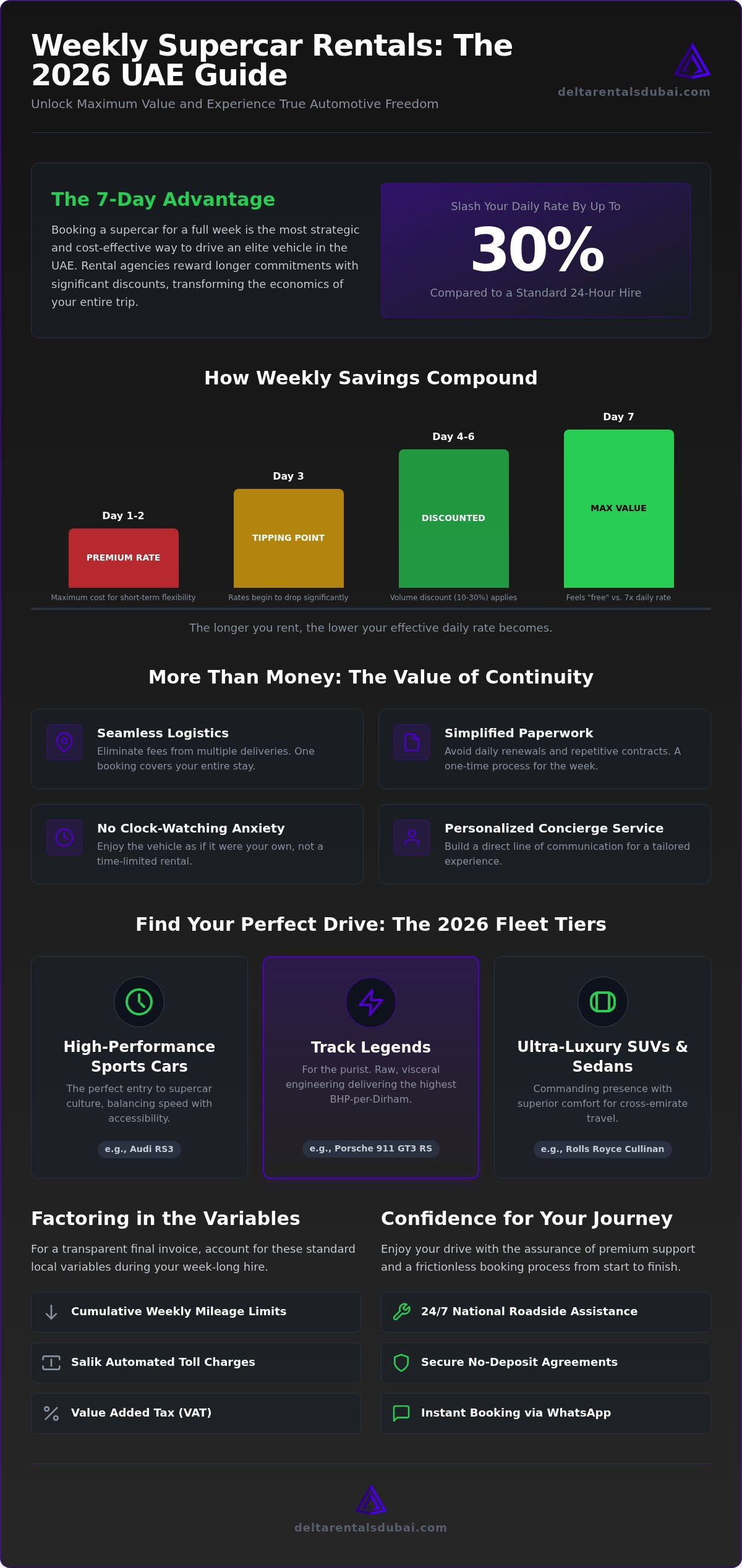 2026 Supercar Weekly Rental: Price Guide & Analysis