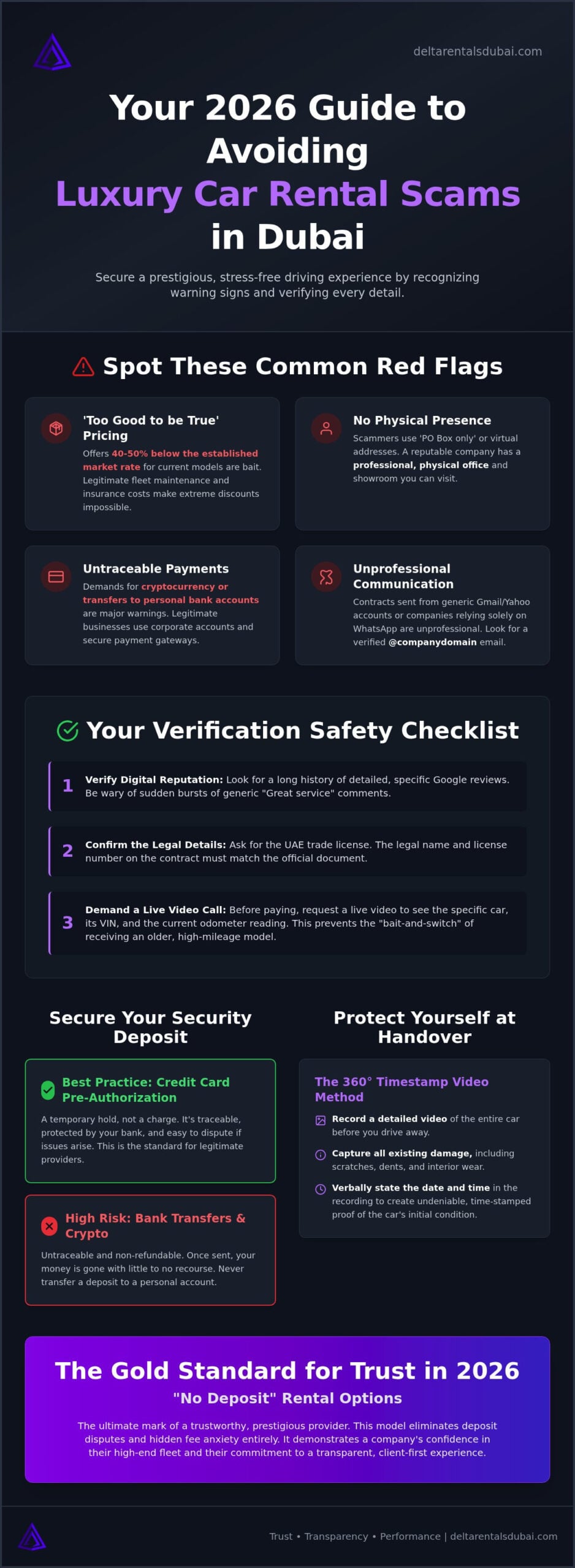 Avoiding Luxury Car Rental Scams: The Ultimate 2026 UAE Safety Checklist