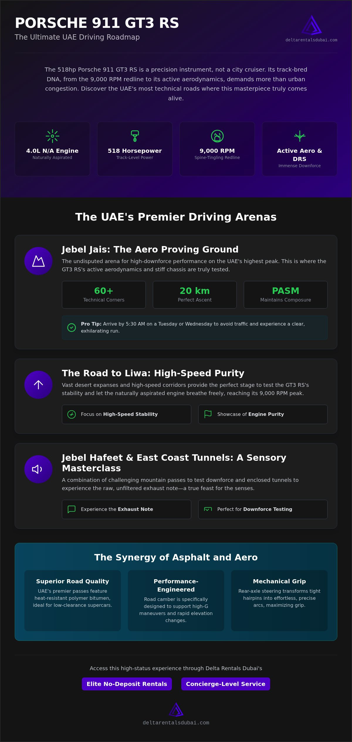 Best Driving Roads for the Porsche 911 GT3 RS in the UAE: 2026 Edition