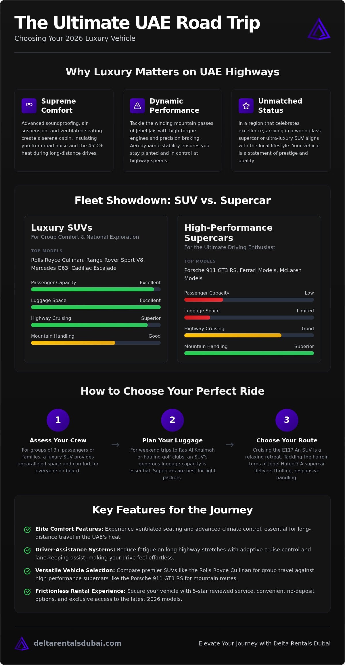 Best Luxury Car for UAE Road Trip: Elite Travel Guide 2026