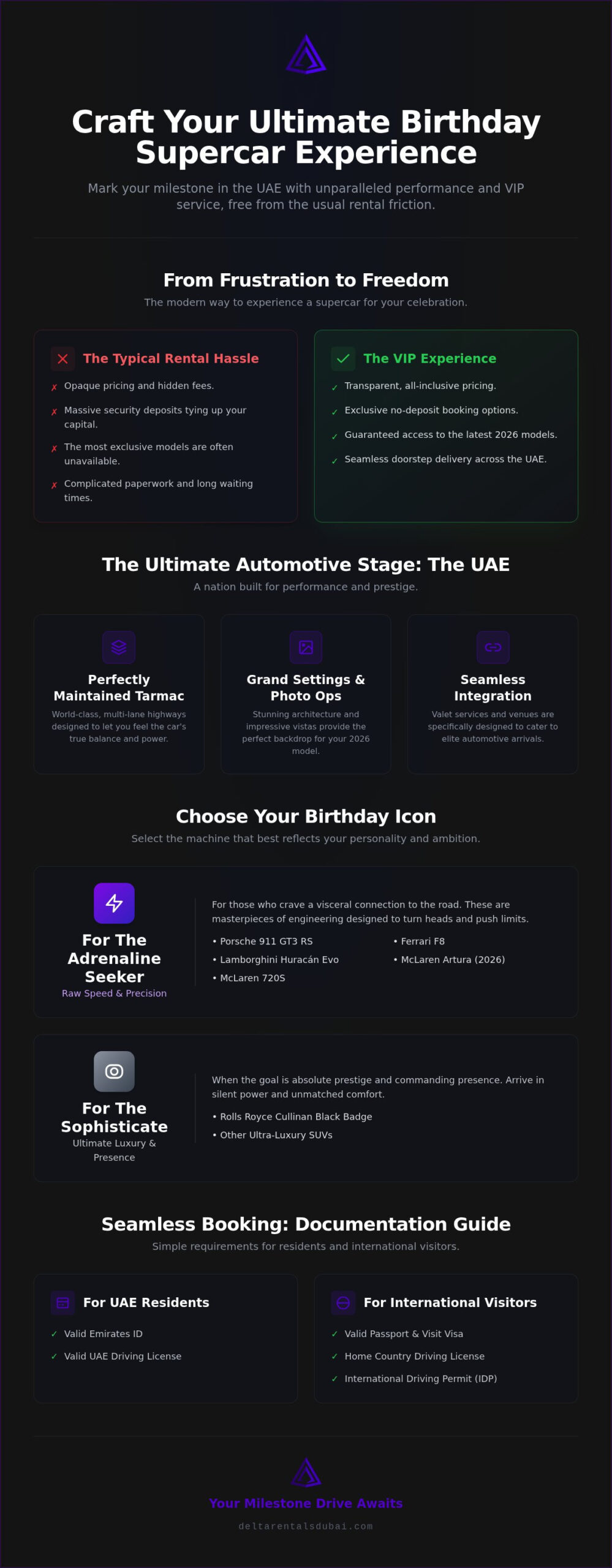 Birthday Supercar Experience UAE: The 2026 Elite Celebration Guide