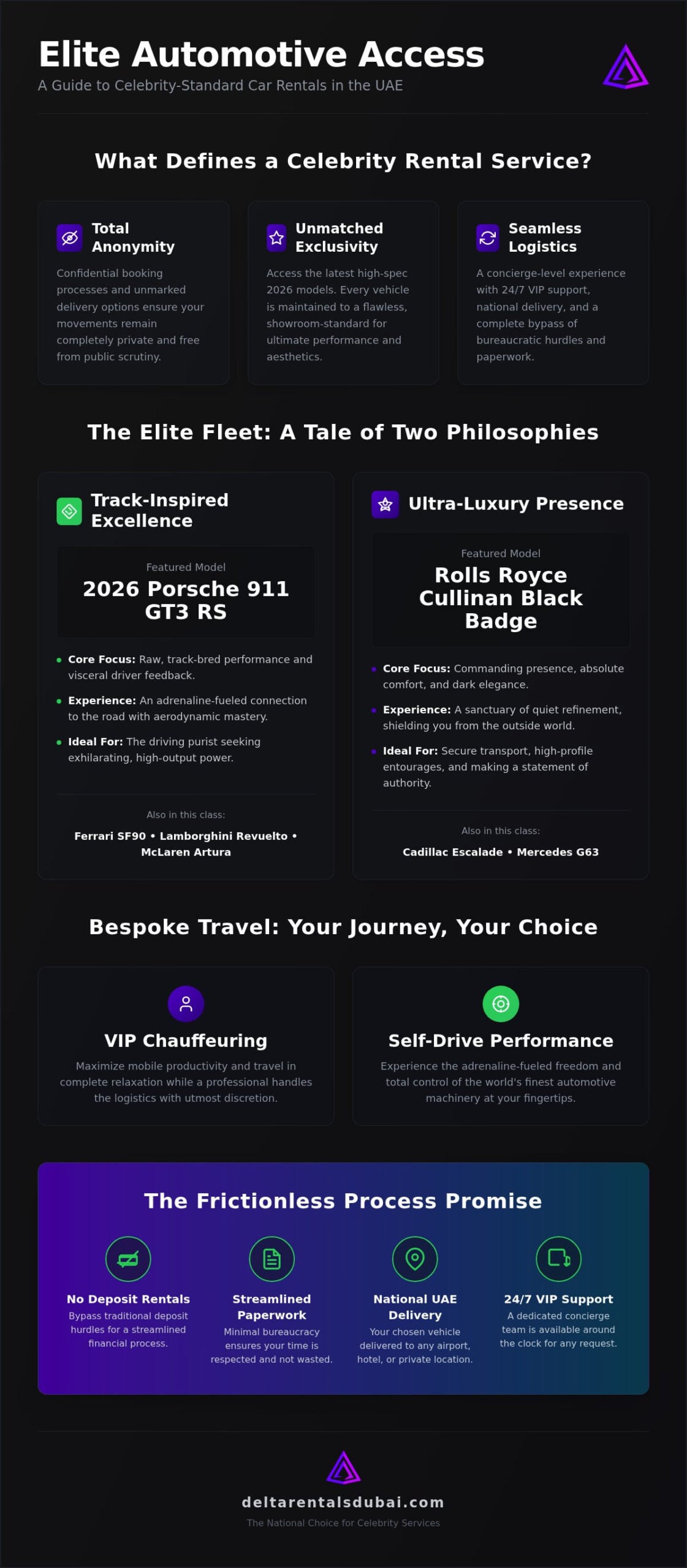 Celebrity Car Rental Service UAE: The Elite Guide to VIP Travel in 2026