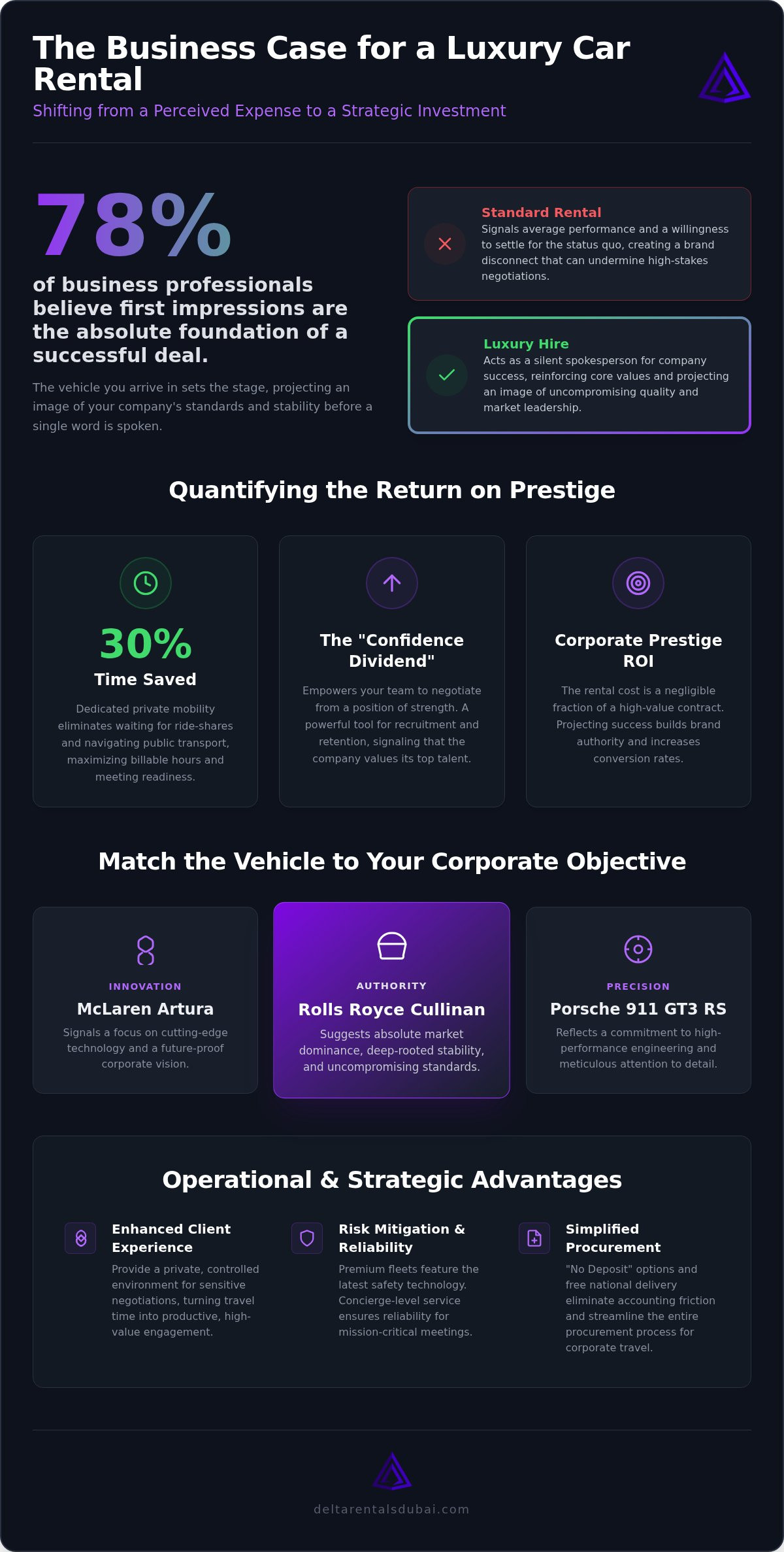 Convince Your Boss to Rent a Luxury Car: Corporate ROI