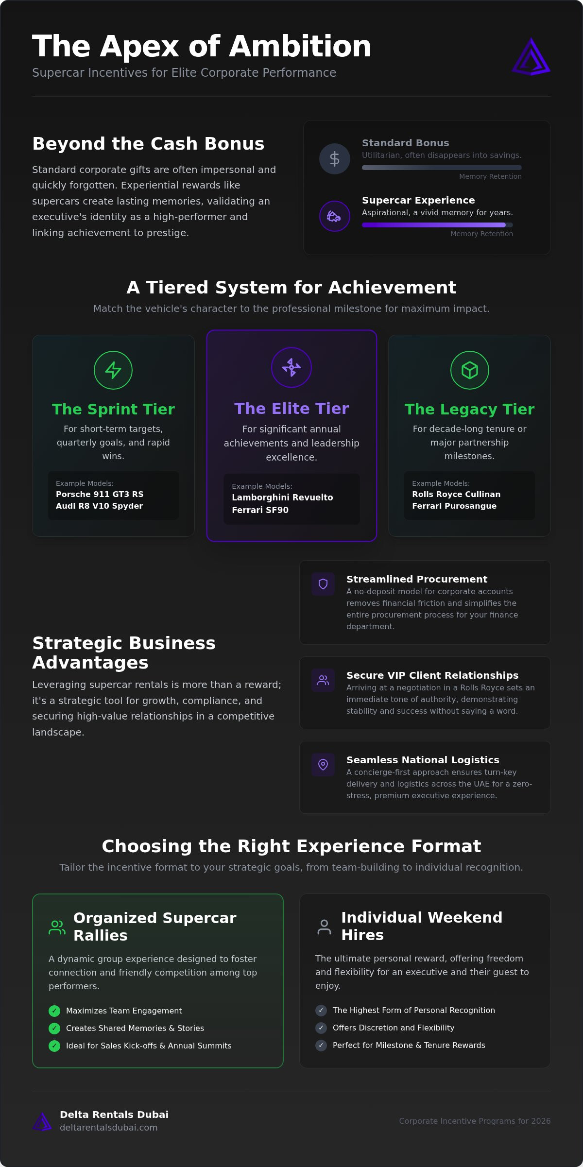 Corporate Incentive Supercar Rentals: The 2026 Executive Reward Guide