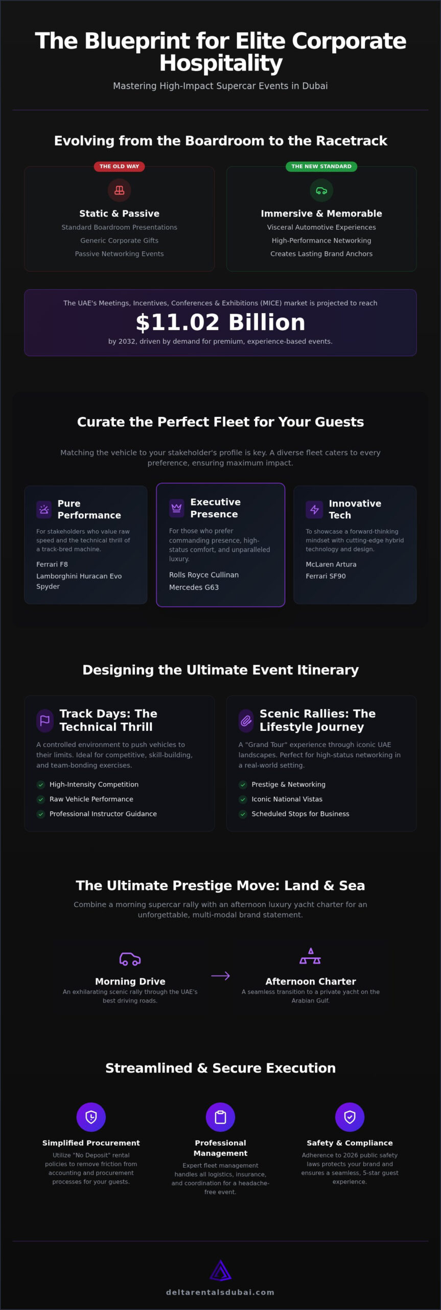 Corporate Supercar Events Dubai: The 2026 Guide to Elite Client Entertainment