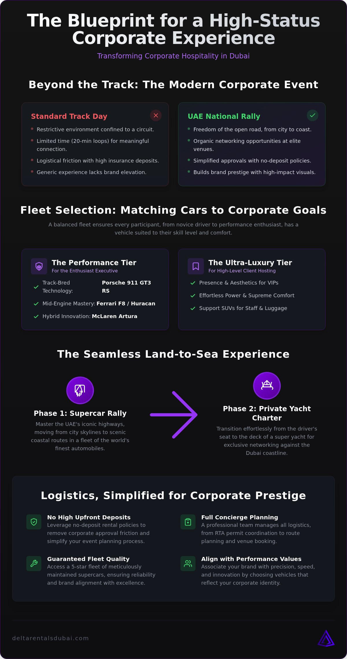 Corporate Supercar Experience Dubai: The 2026 Guide to Elite Team Building