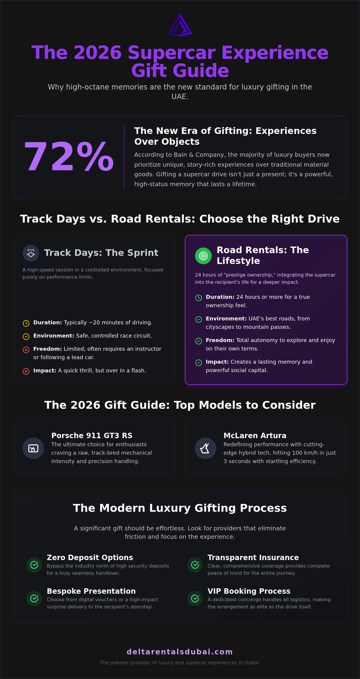 Drive a Supercar Experience Gift: The 2026 Luxury Buying Guide
