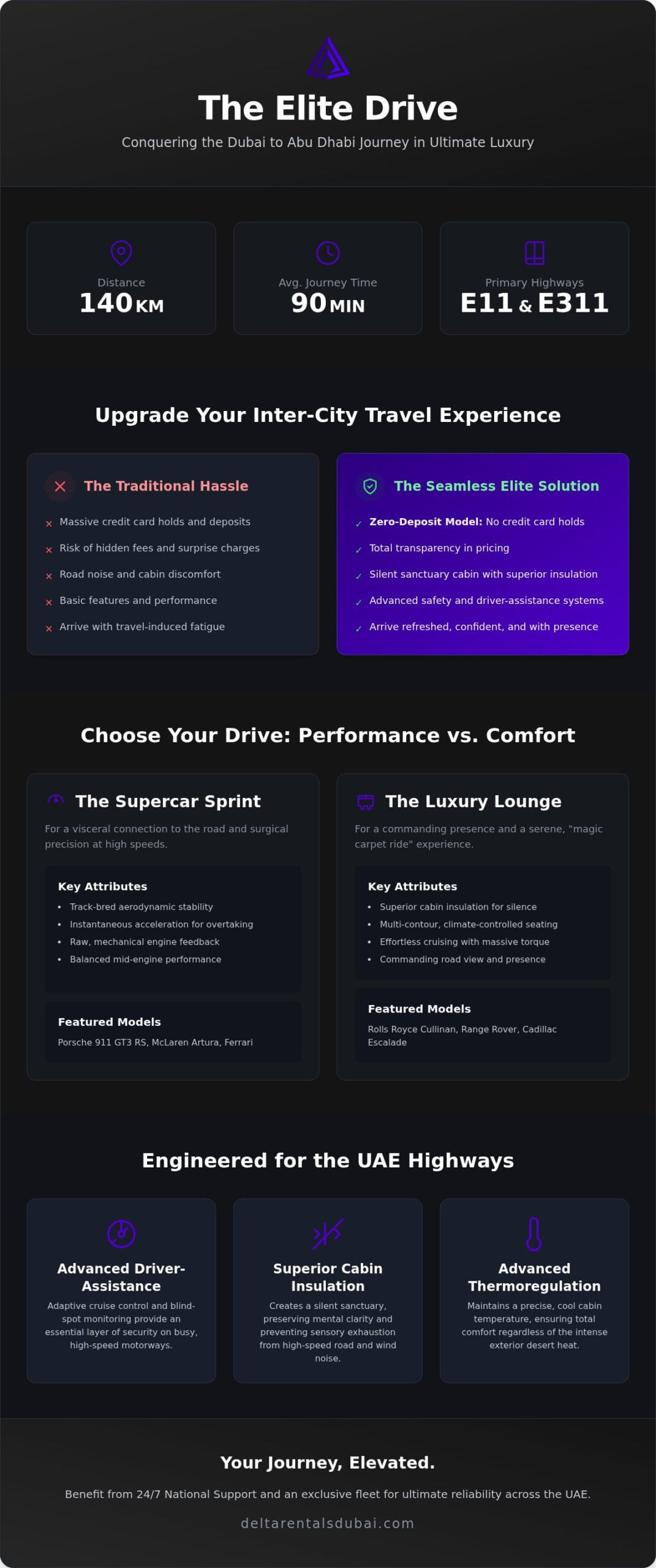 Dubai to Abu Dhabi Luxury Car Rental: The 2026 Elite Travel Guide