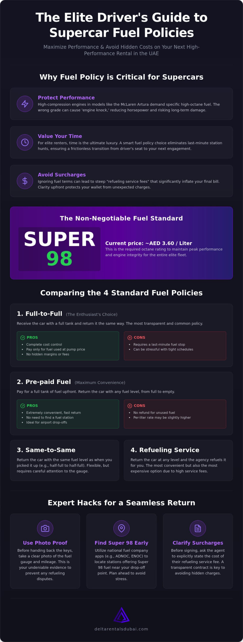 Fuel Policy for Supercar Rentals: 2026 Performance Guide