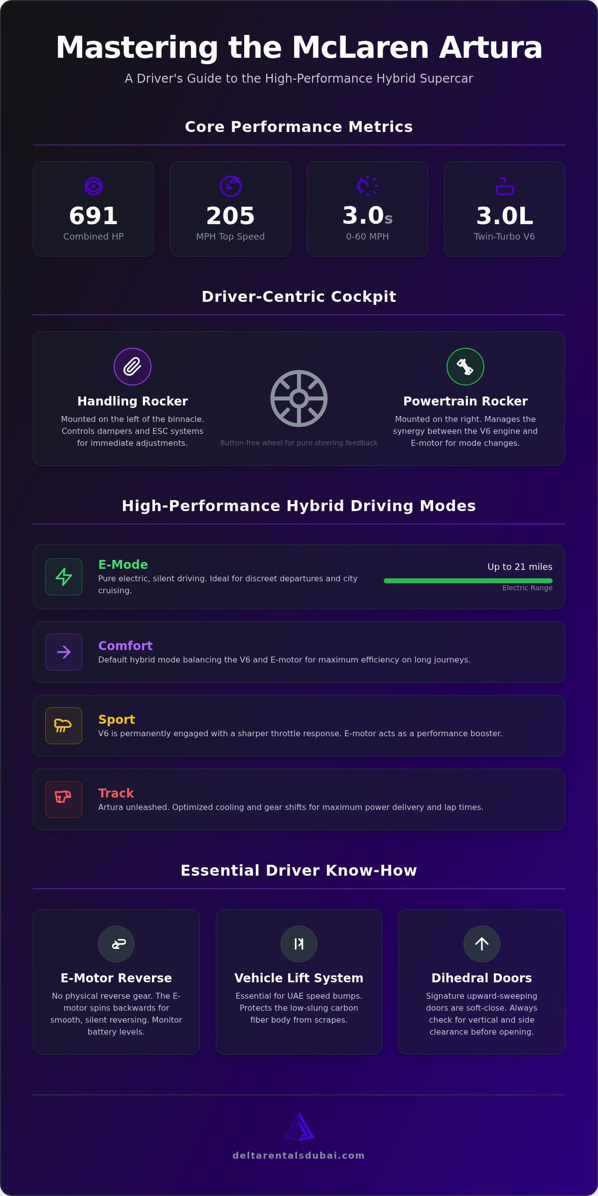How to Drive a McLaren Artura: 2026 Performance Guide