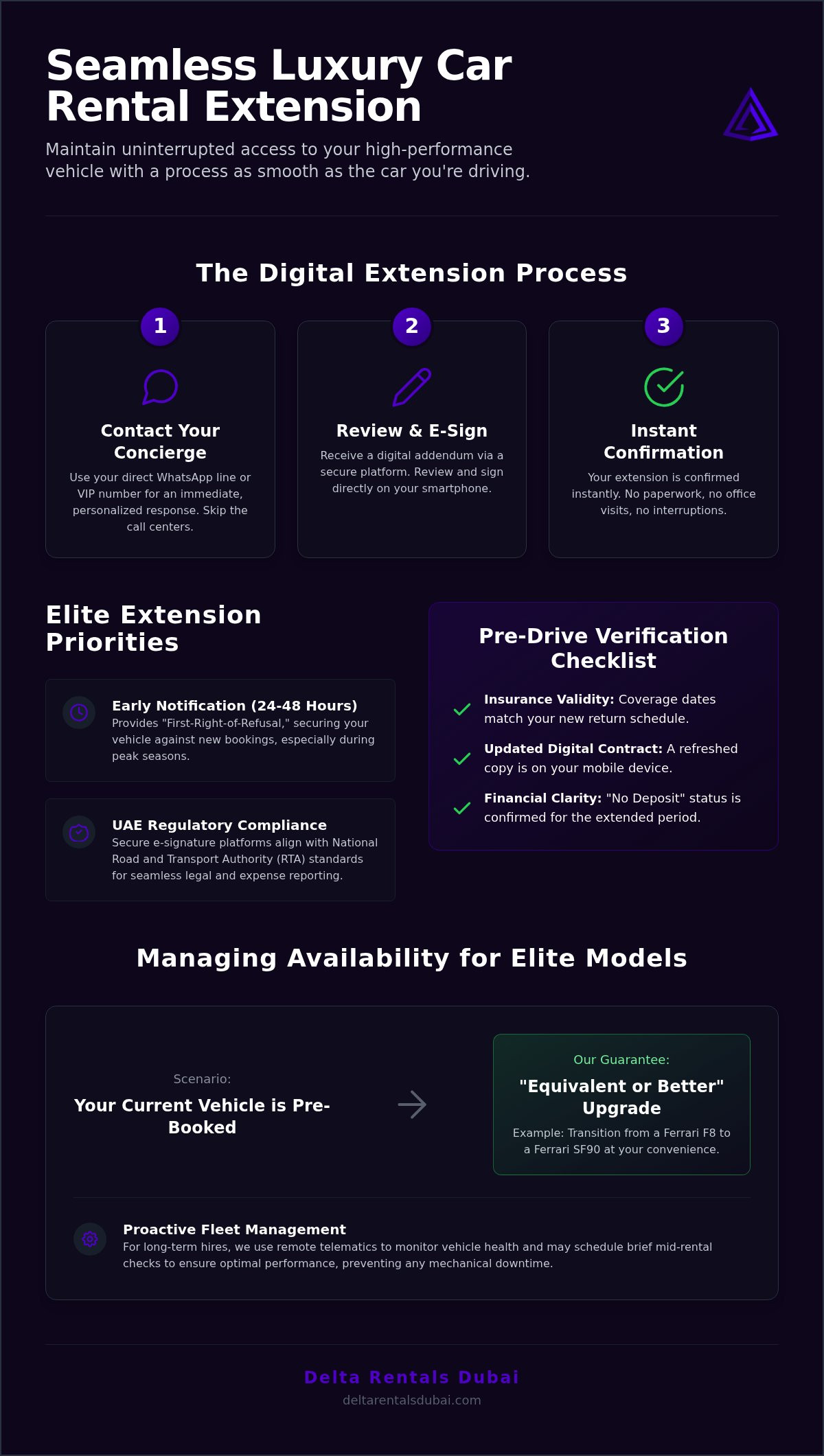 How to Extend My Luxury Car Rental: The 2026 UAE Elite Guide