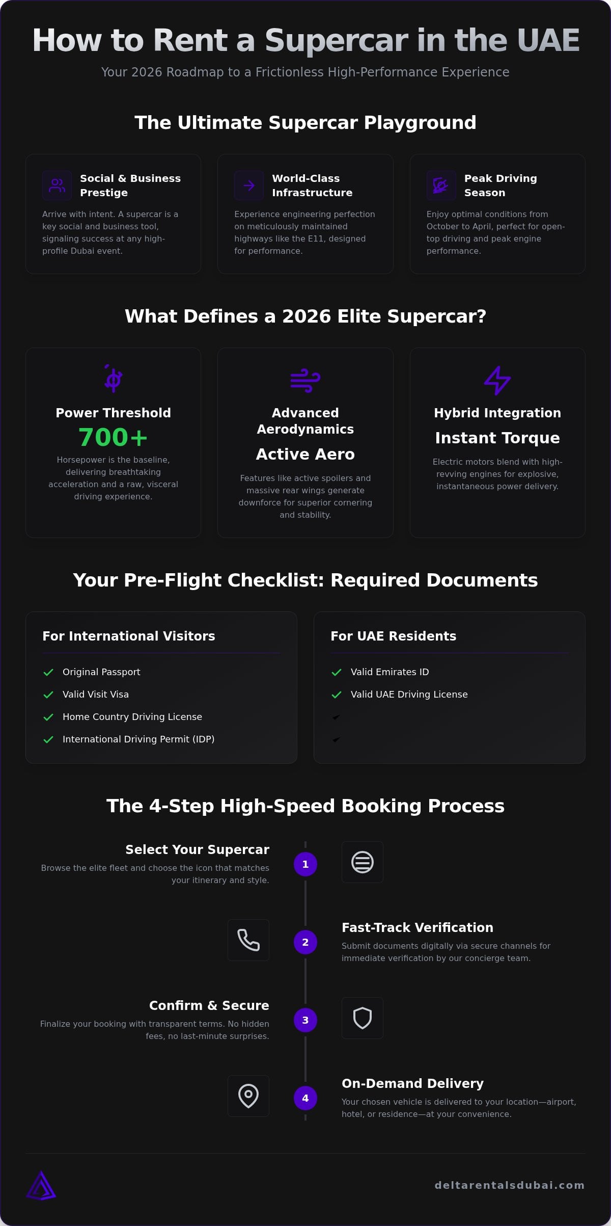 How to Rent a Supercar in the UAE: The 2026 Elite Guide