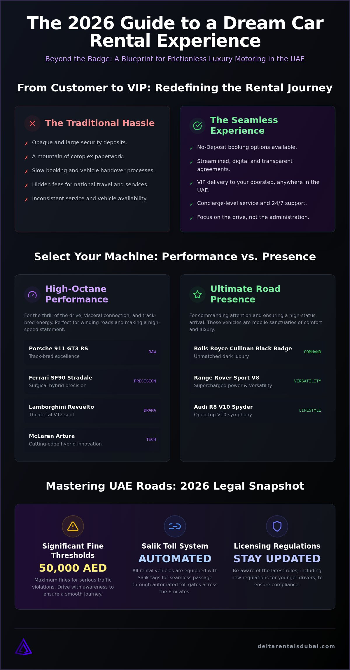 How to Secure Your Dream Car Rental Experience in the UAE (2026 Guide)