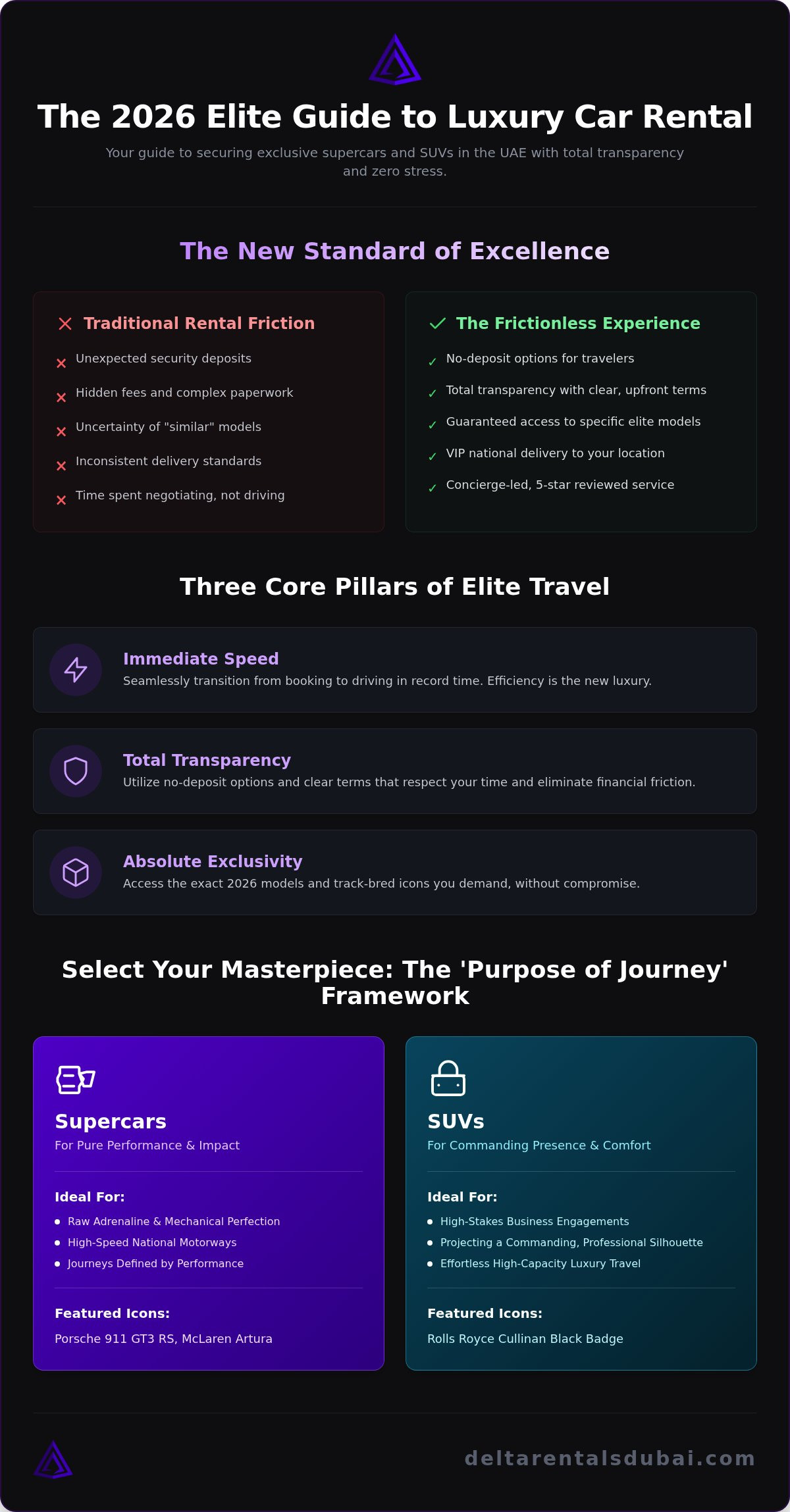 Luxury Car Rental Abu Dhabi: The 2026 Elite National Travel Guide