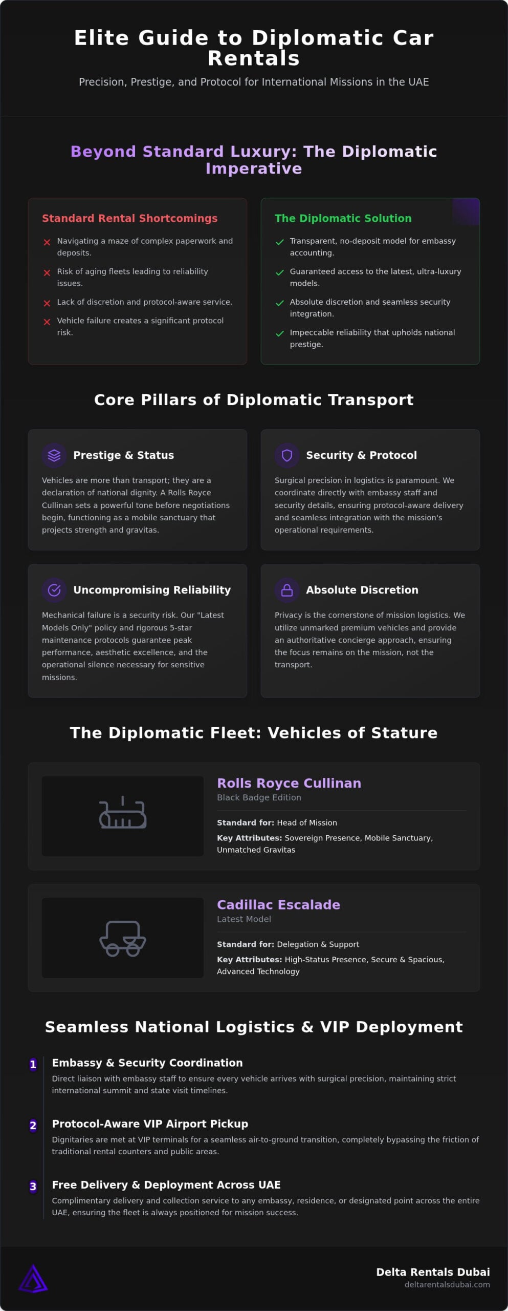 Luxury Car Rental for Diplomatic Missions: 2026 Elite Guide