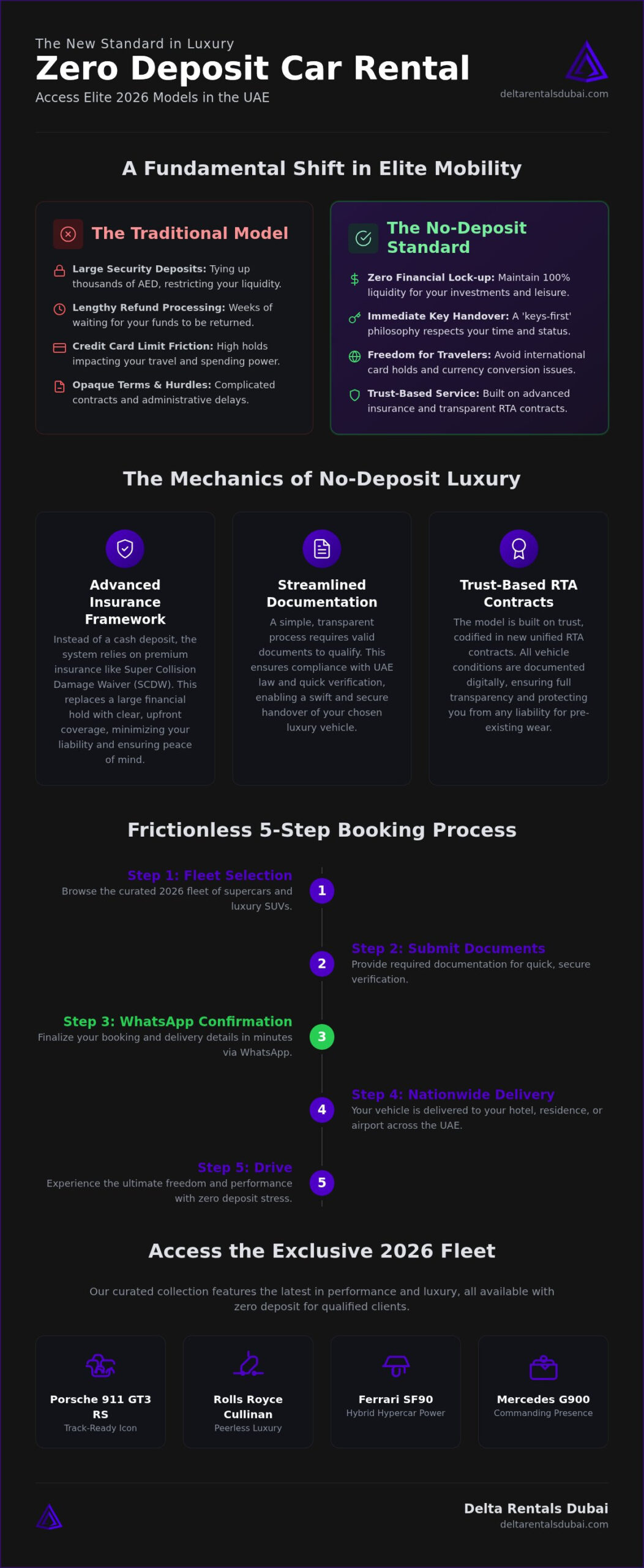 Luxury Car Rental with No Deposit: The Ultimate 2026 Guide to Elite UAE Travel