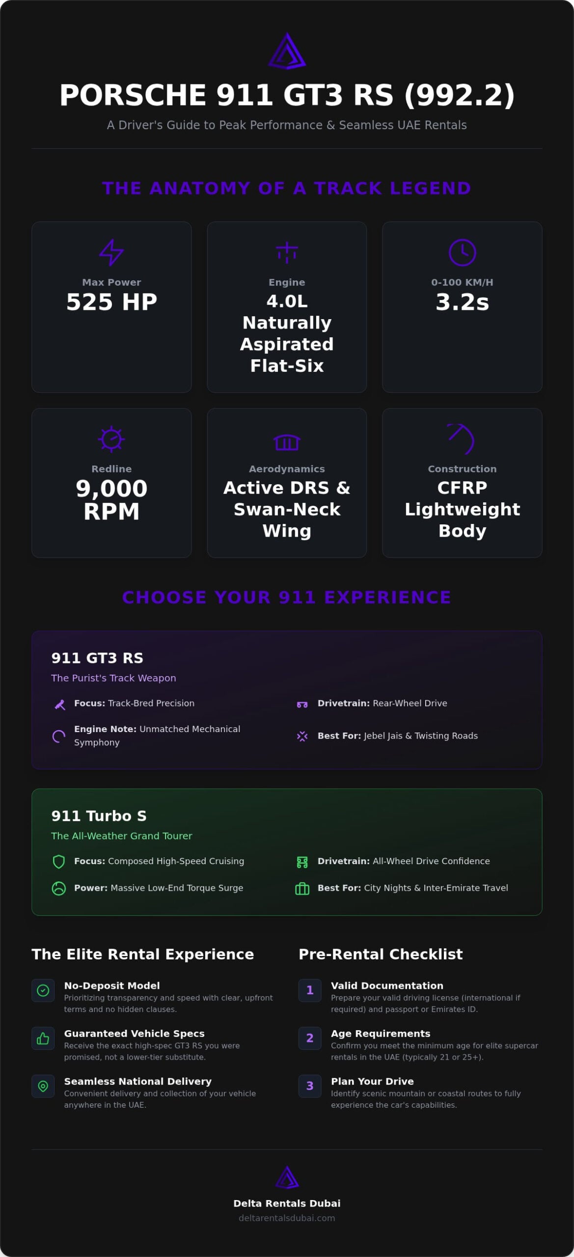Porsche 911 GT3 RS Rental Abu Dhabi: The 2026 Elite Buying Guide