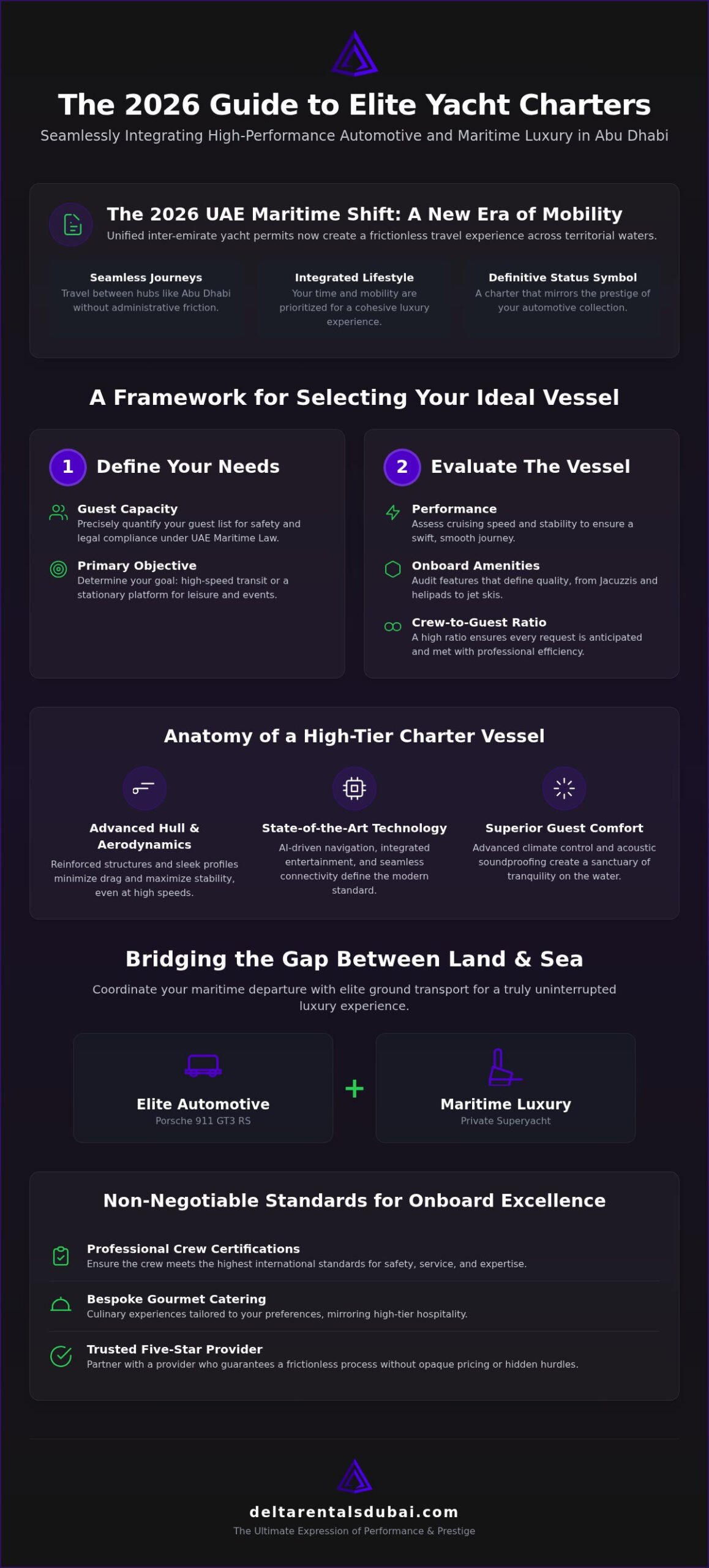 Private Yacht Charter Abu Dhabi: The 2026 Elite Guide to UAE Maritime Luxury