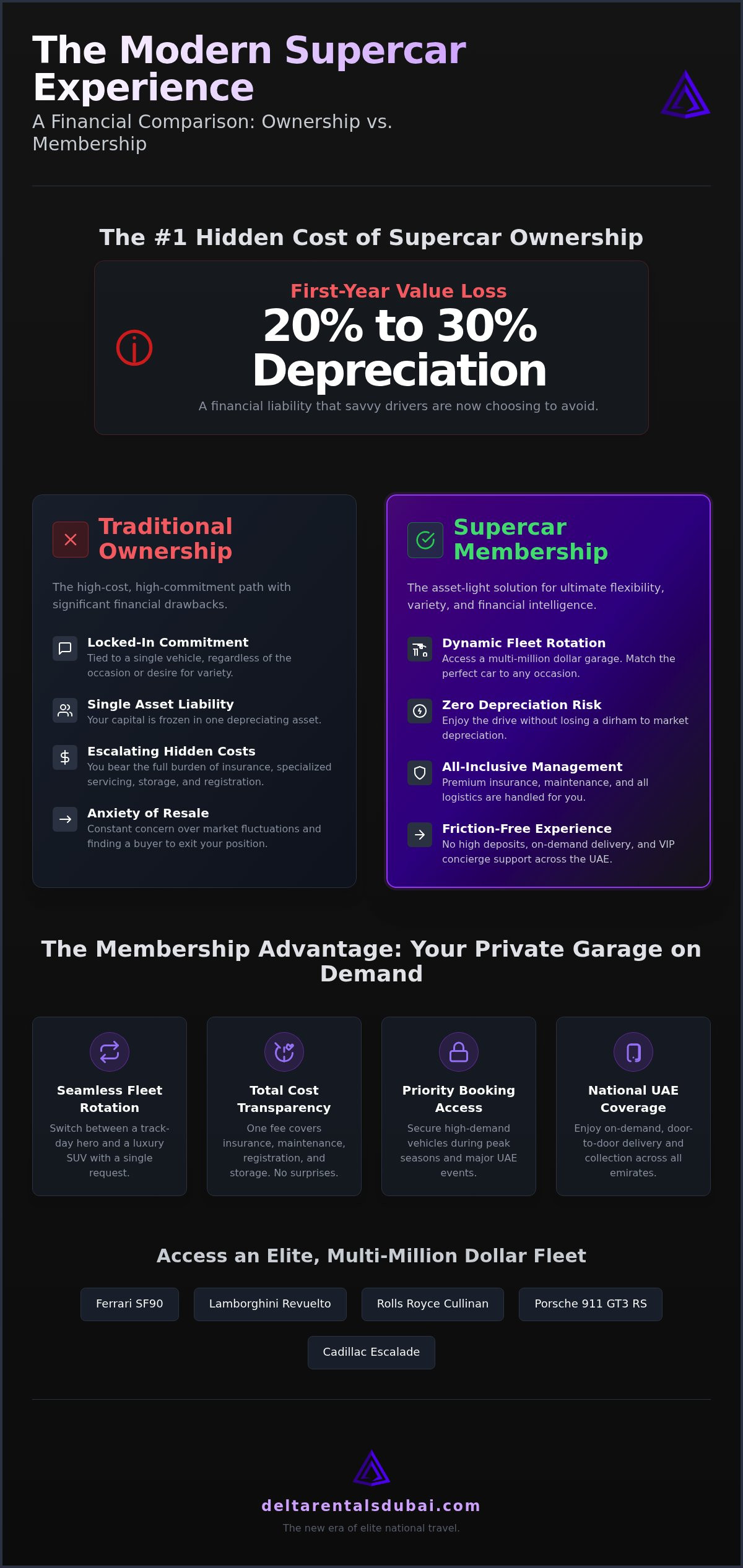 Supercar Membership Dubai: The 2026 Guide to Elite National Access