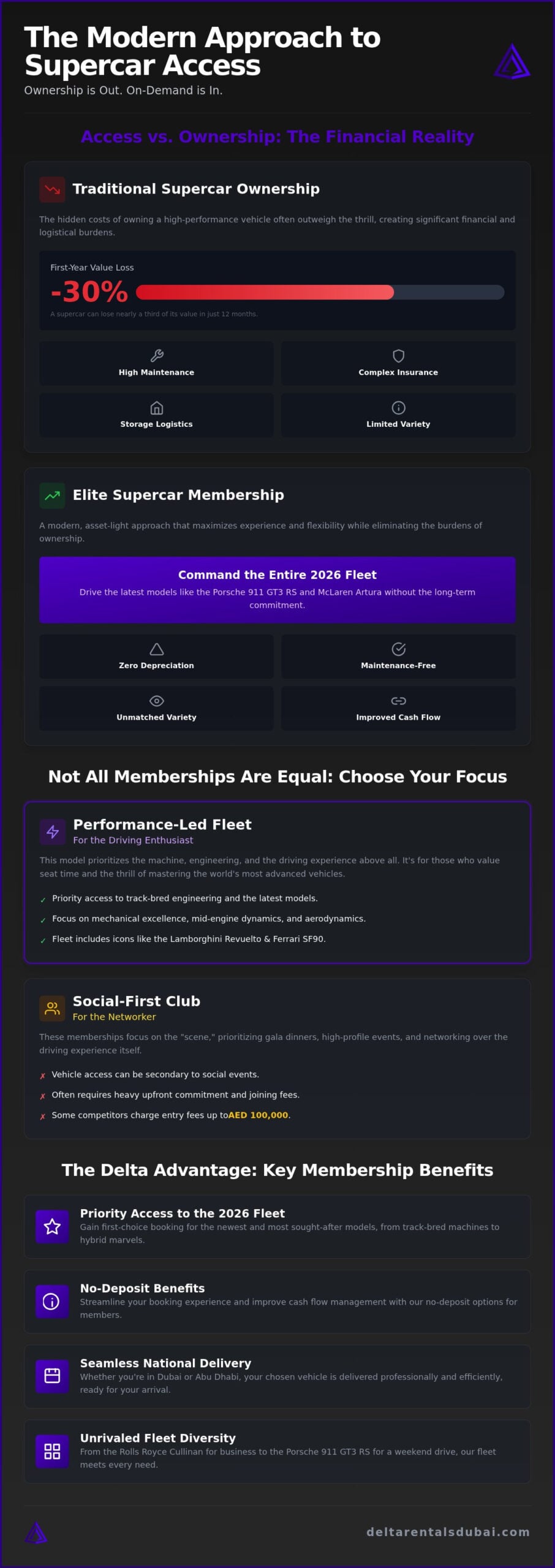 Supercar Membership UAE: The Elite 2026 Guide to High-Performance Access