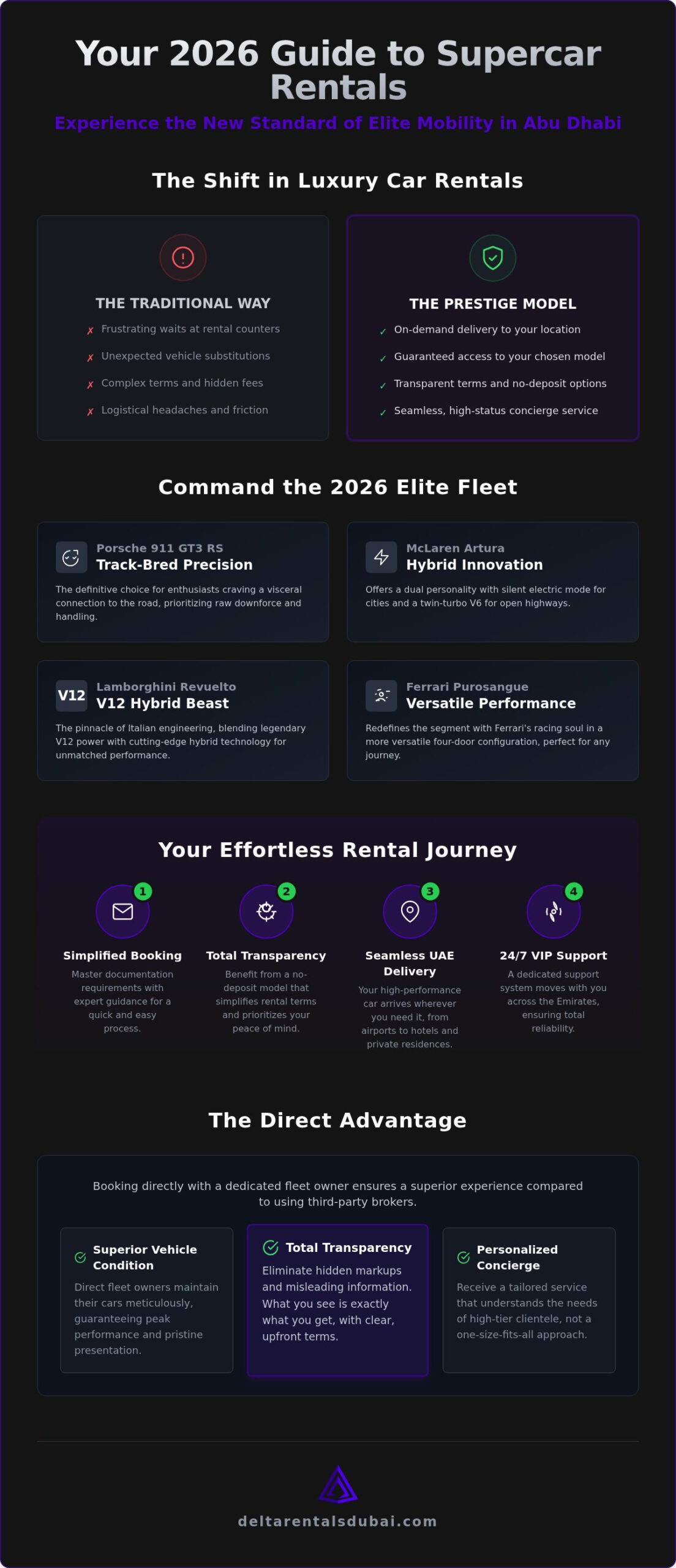 The 2026 Guide to Supercar Rental Abu Dhabi: Elite National Performance