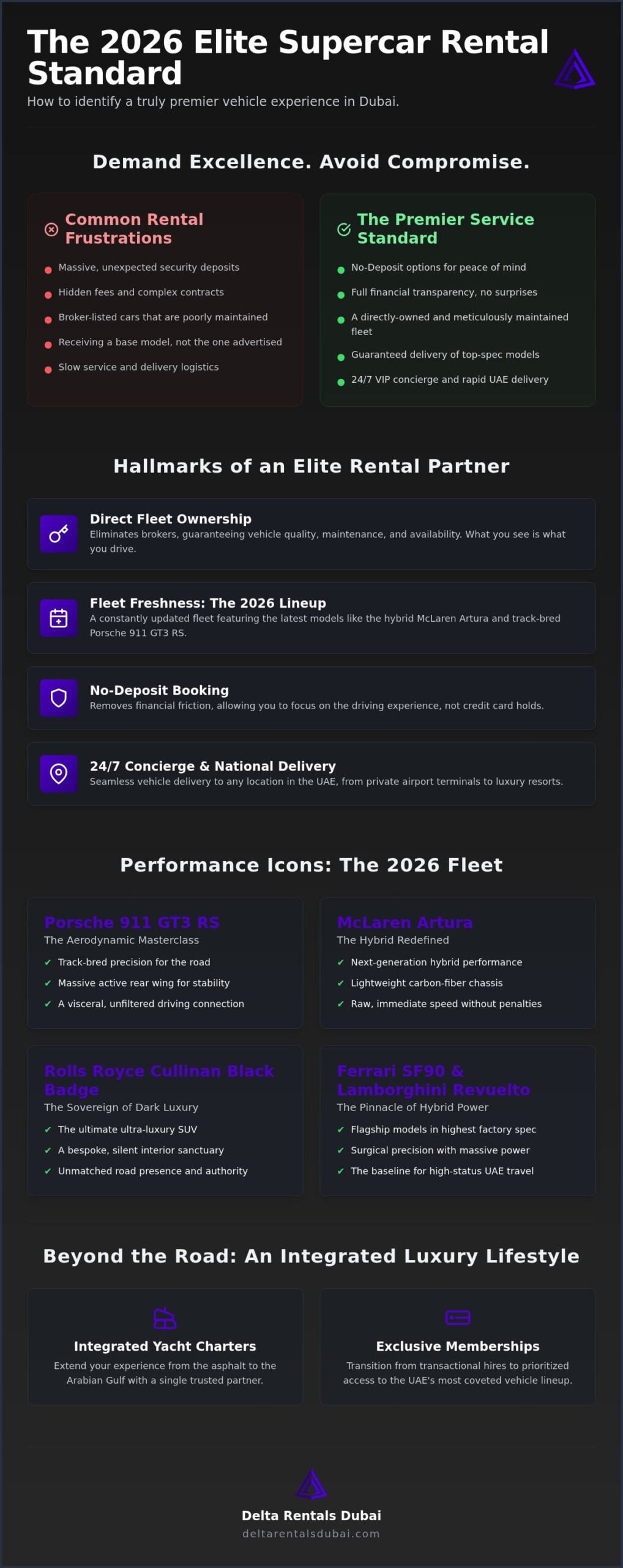 The Best Supercar Rental Company in Dubai: 2026 National Luxury Guide