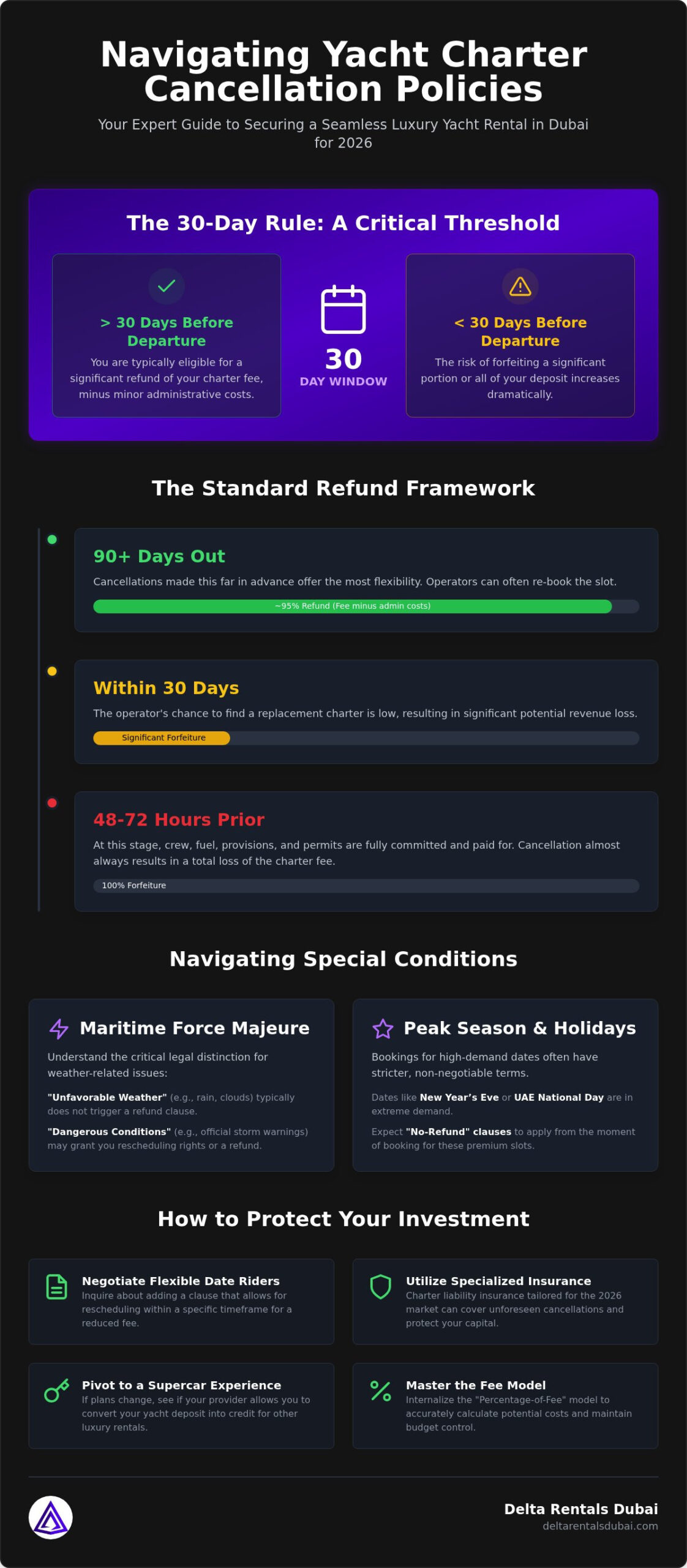 The Definitive Guide to Yacht Charter Cancellation Policies in the UAE
