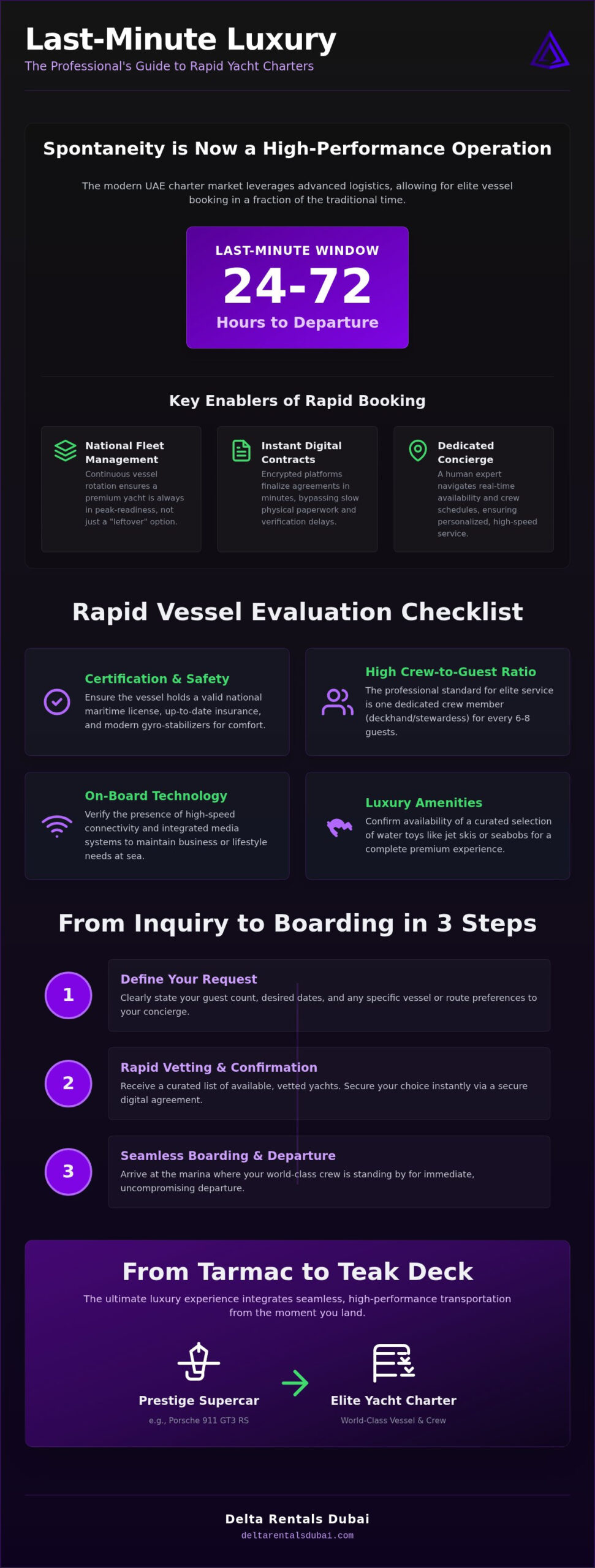 The Elite Guide to Booking a Last Minute Yacht Charter in the UAE