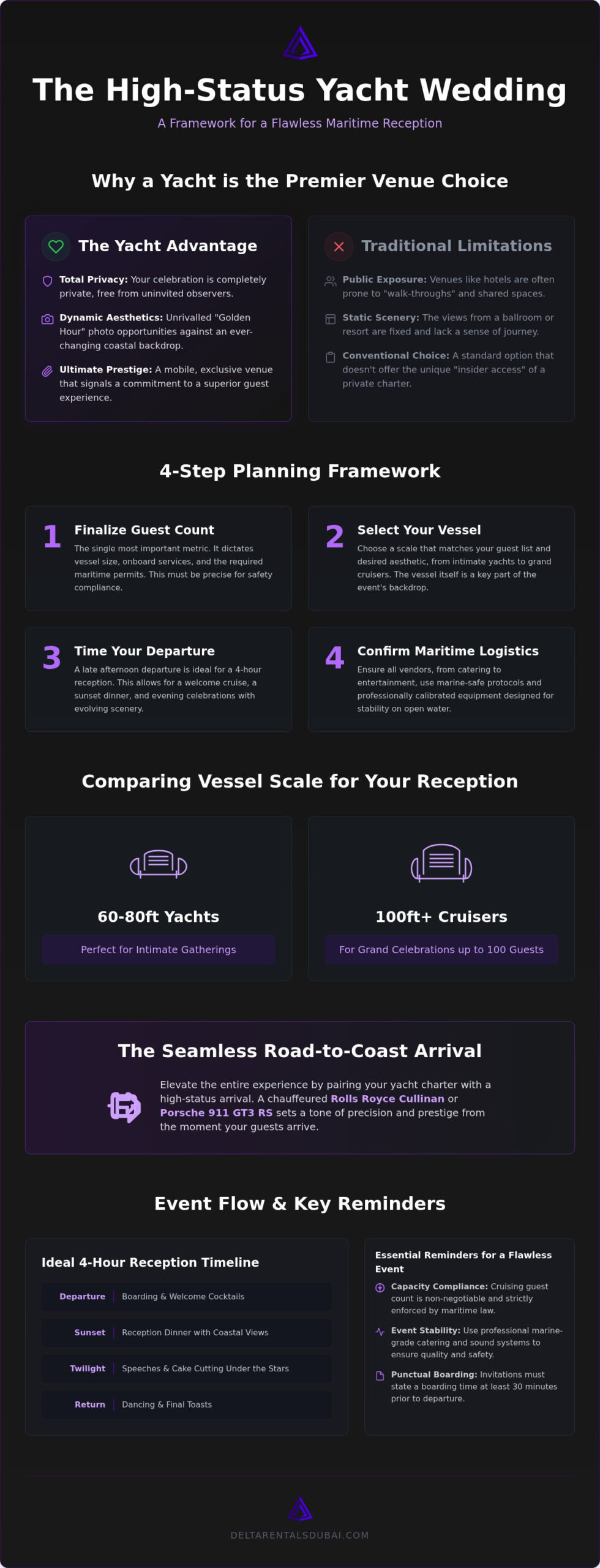 The Ultimate Guide to Planning a Wedding Reception on a Yacht in 2026
