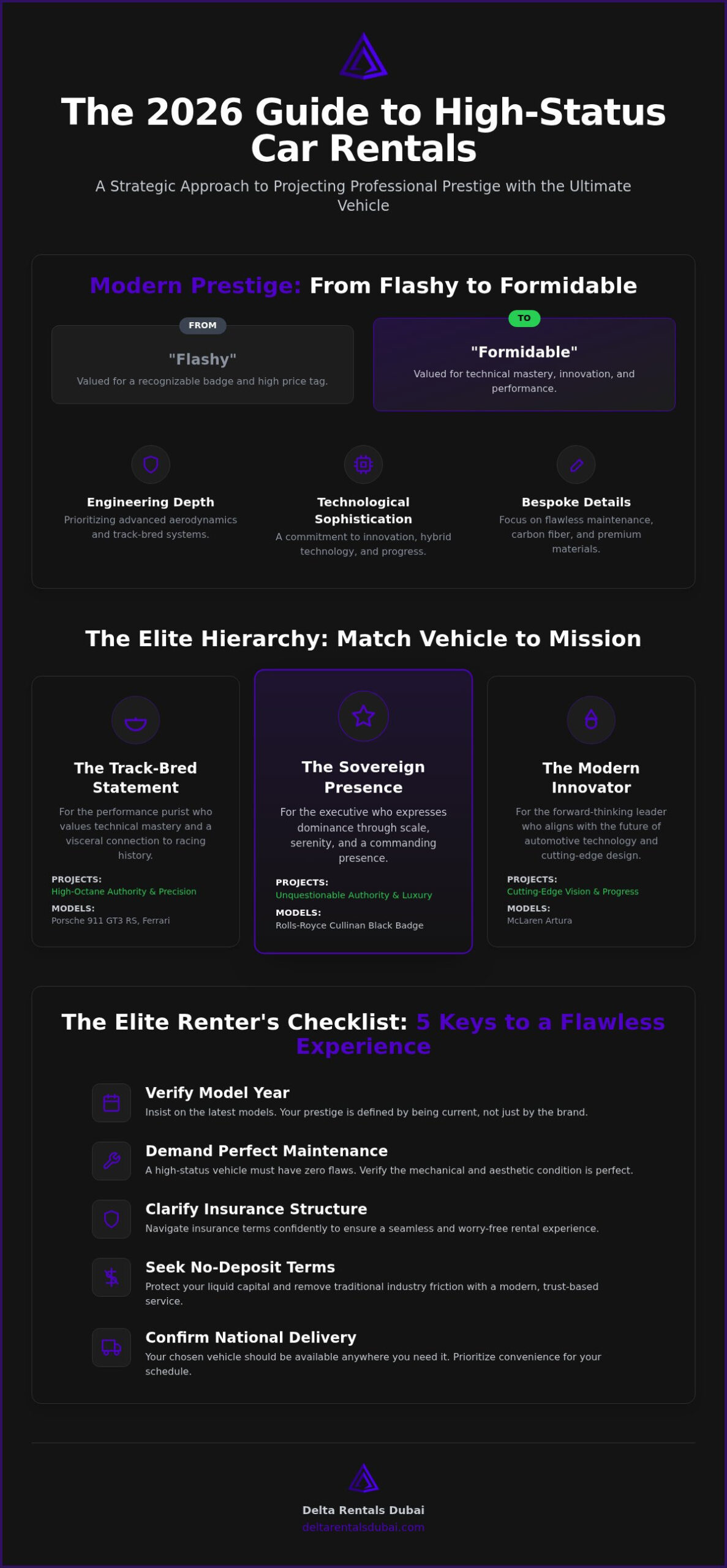 The Ultimate Status Symbol Car Rental: A 2026 Elite Selection Guide