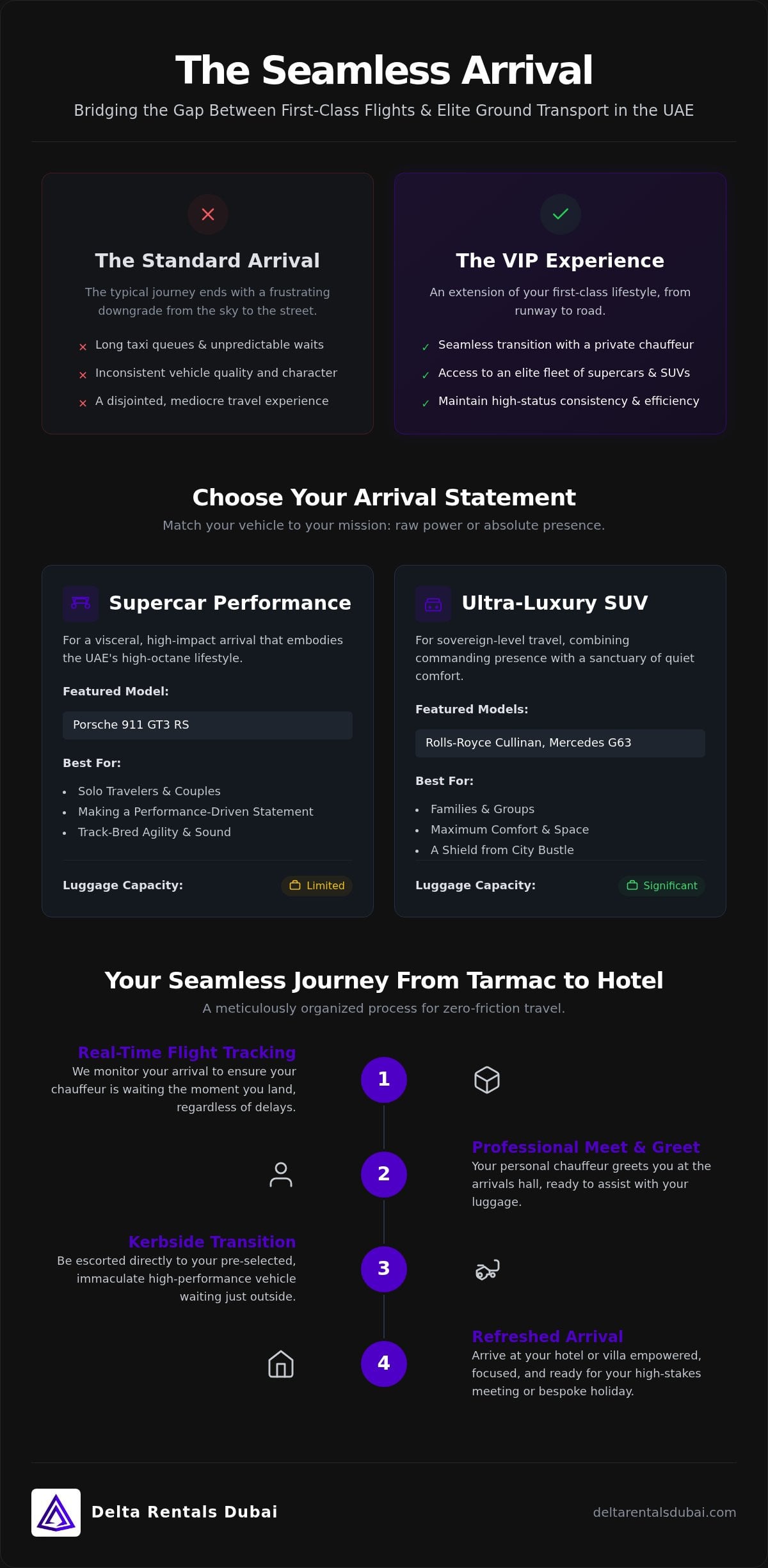 VIP Airport Transfer UAE: The 2026 Guide to Ultra-Luxury Arrivals