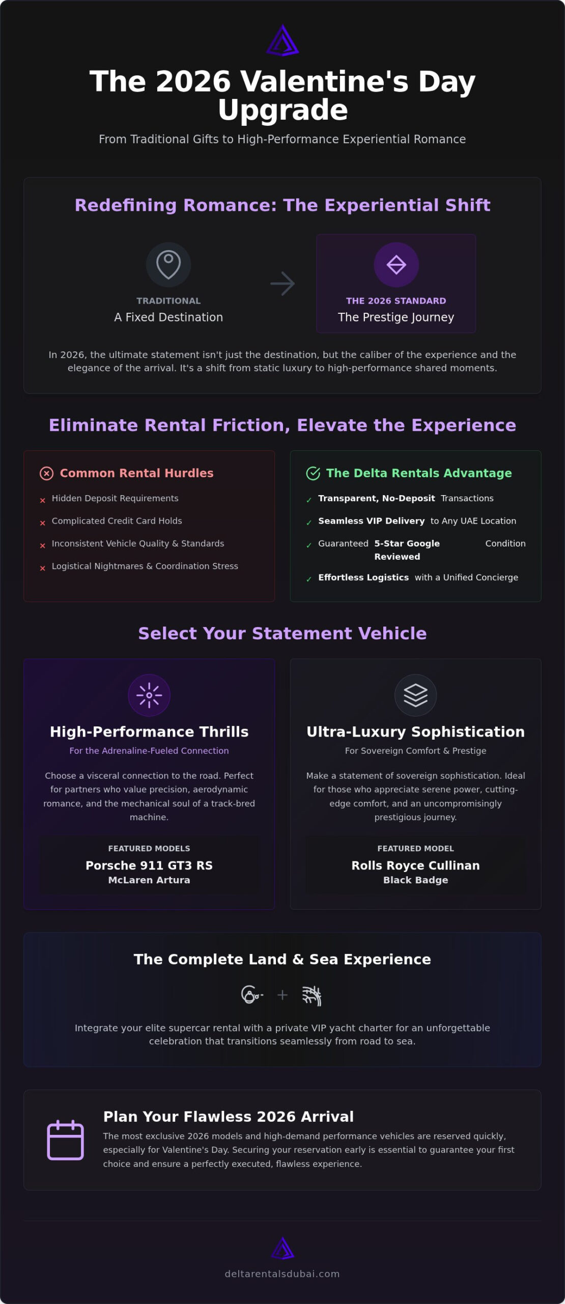 Valentine's Day Luxury Car Package: The 2026 UAE Guide to Elite Romance