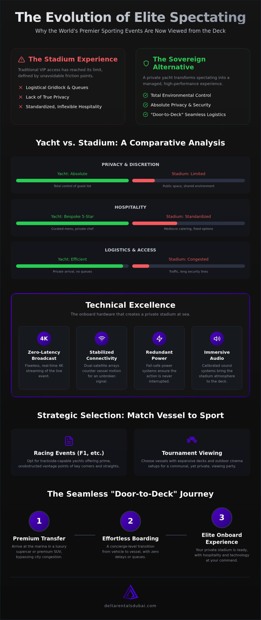 Viewing Sporting Events from a Yacht: The Ultimate Guide to Private Spectating in 2026