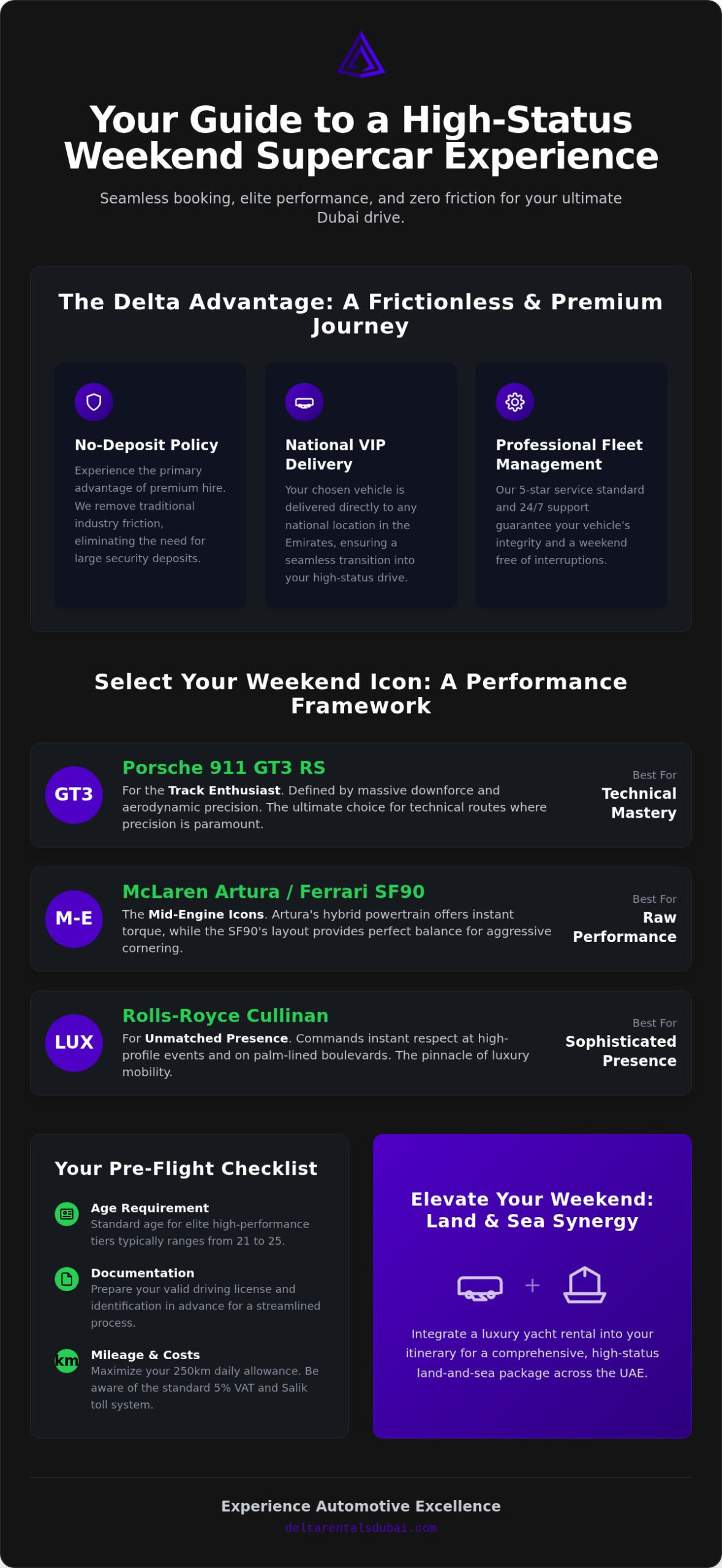 Weekend Supercar Hire Dubai: The 2026 Elite Buying & Experience Guide