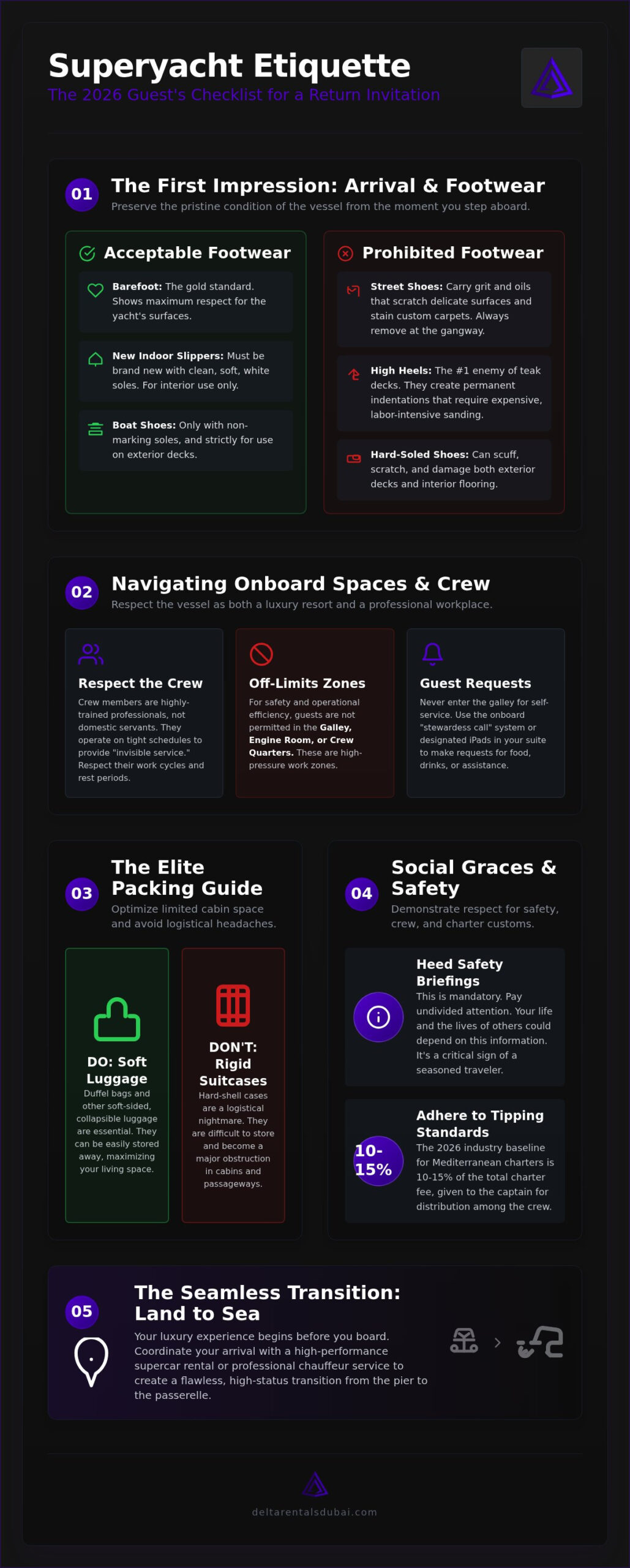 Yacht Etiquette for Guests: The 2026 Ultimate Superyacht Checklist