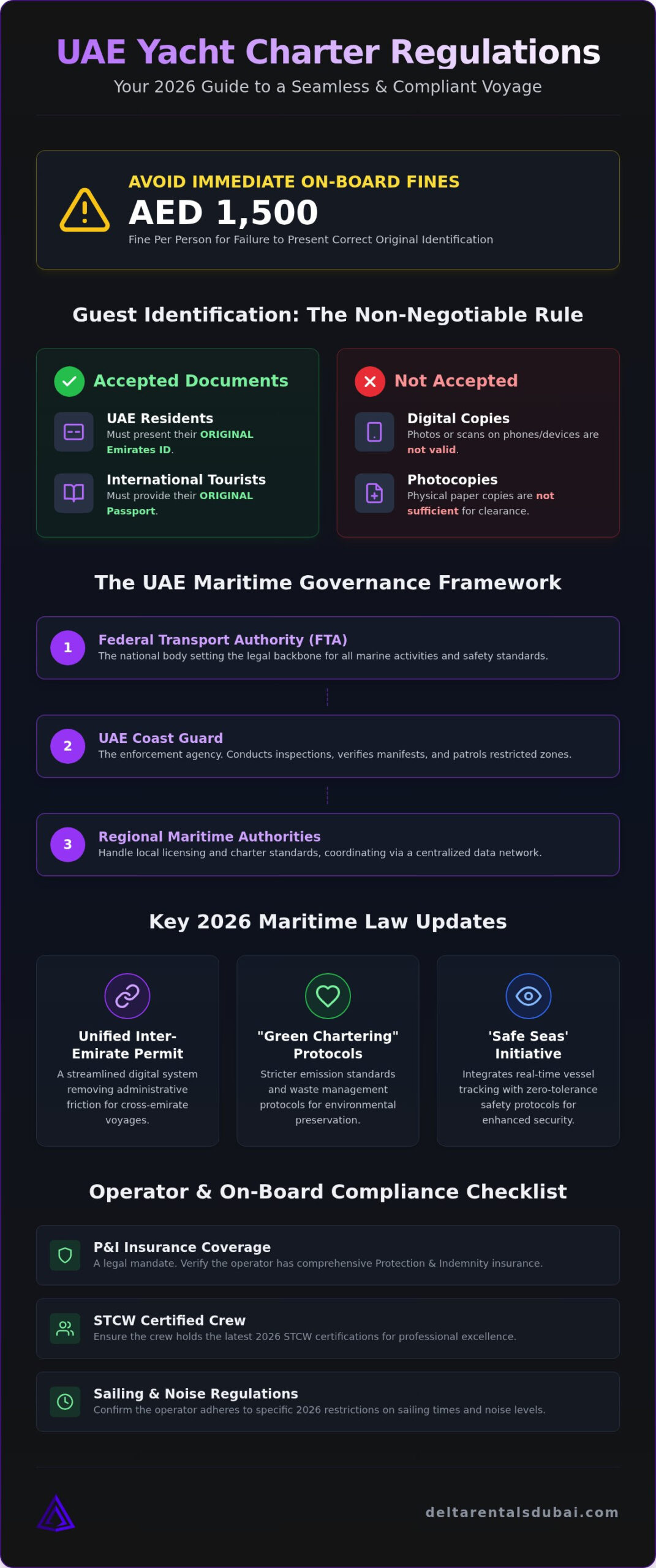 Yacht Rental Regulations in UAE: The 2026 Comprehensive Safety & Compliance Guide